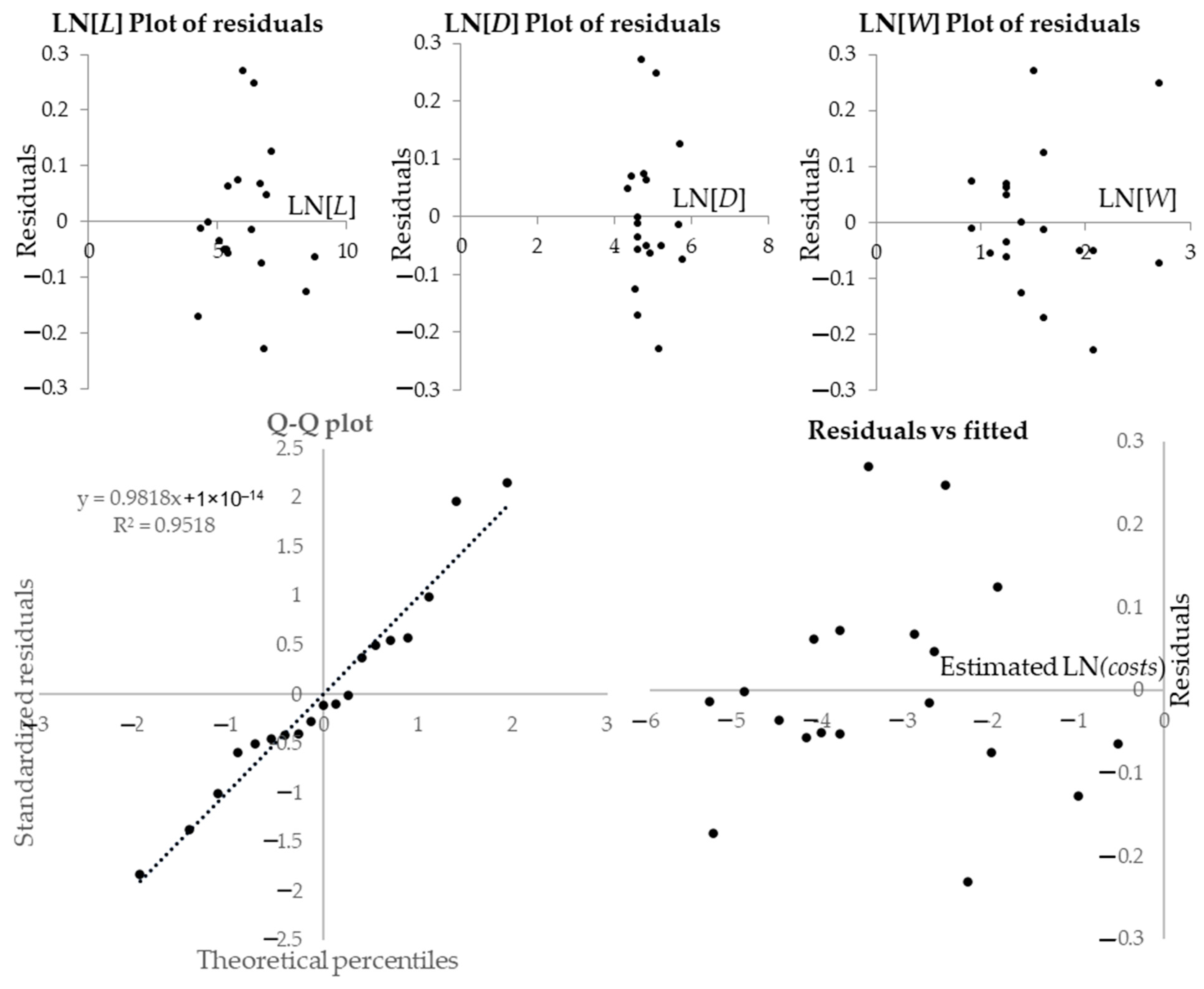Buildings 13 02827 g005