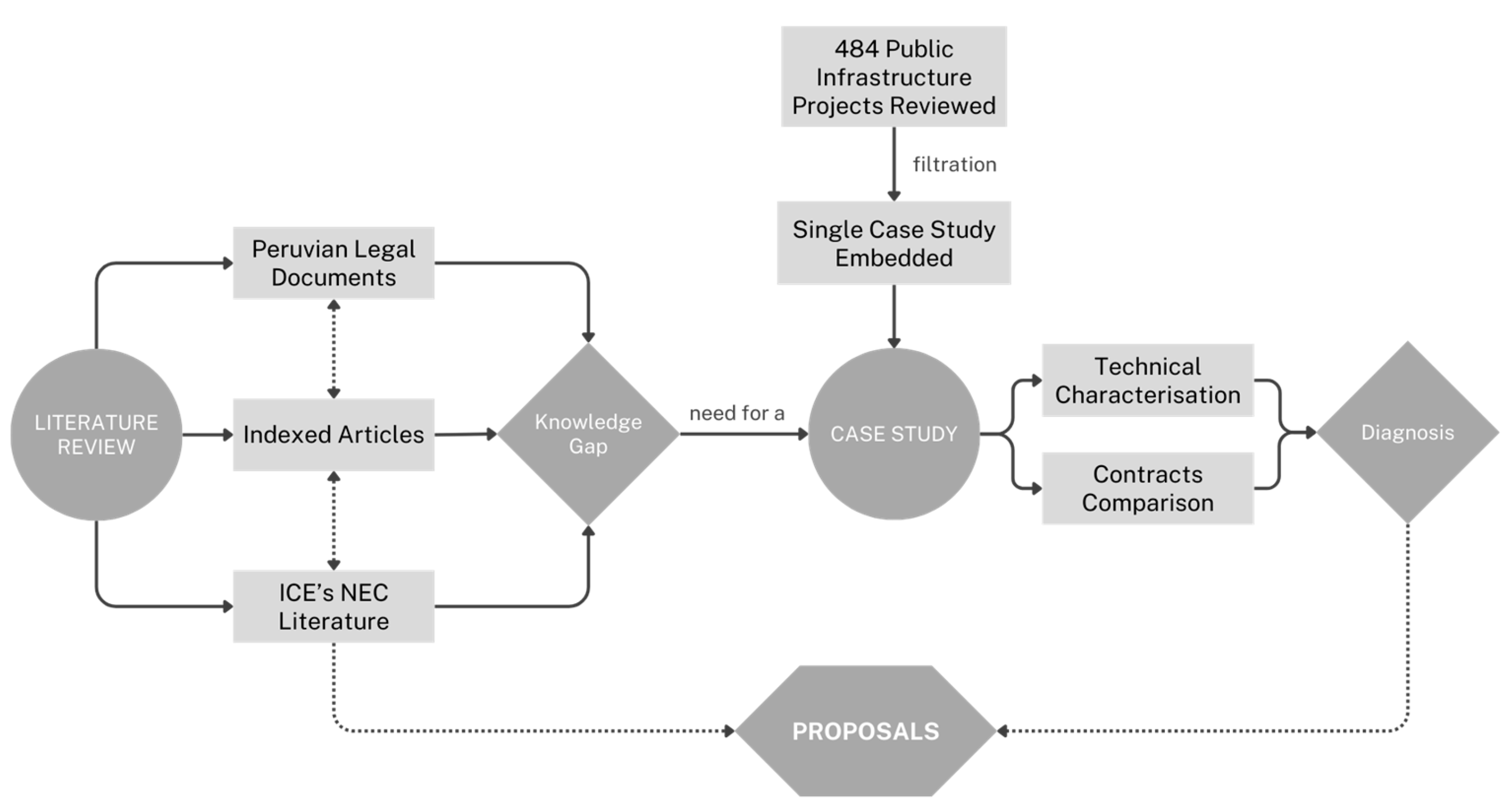 Buildings 13 02828 g001