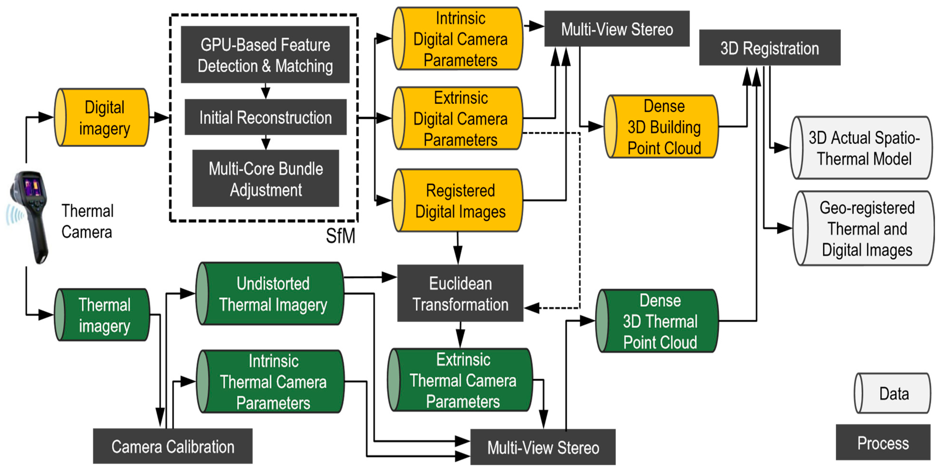 Buildings 13 02829 g002