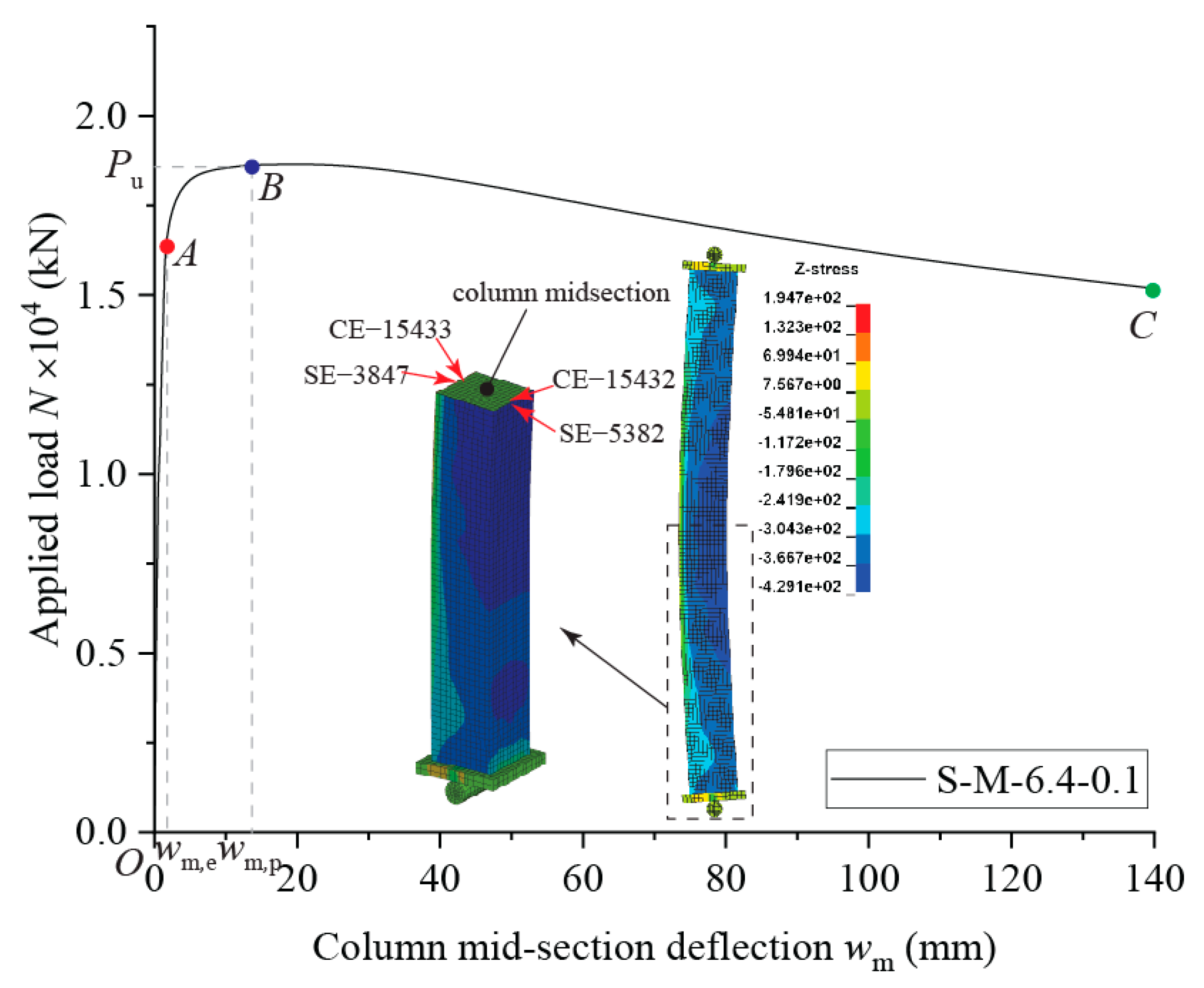 Buildings 13 02830 g008