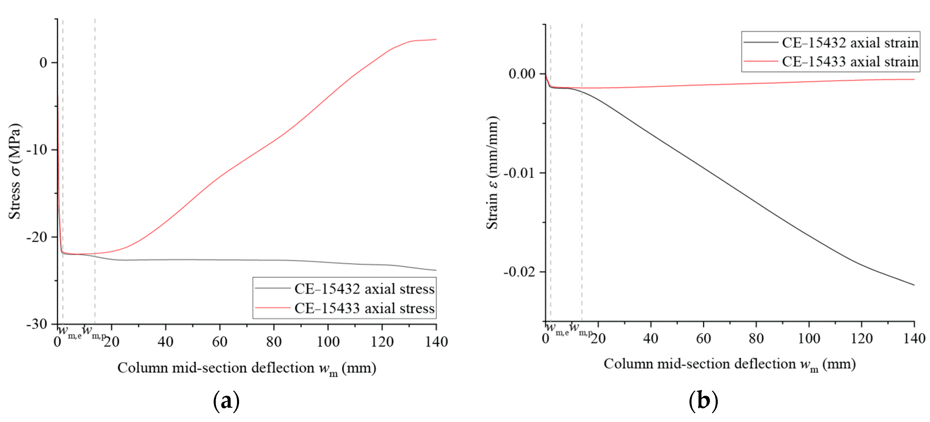 Buildings 13 02830 g010