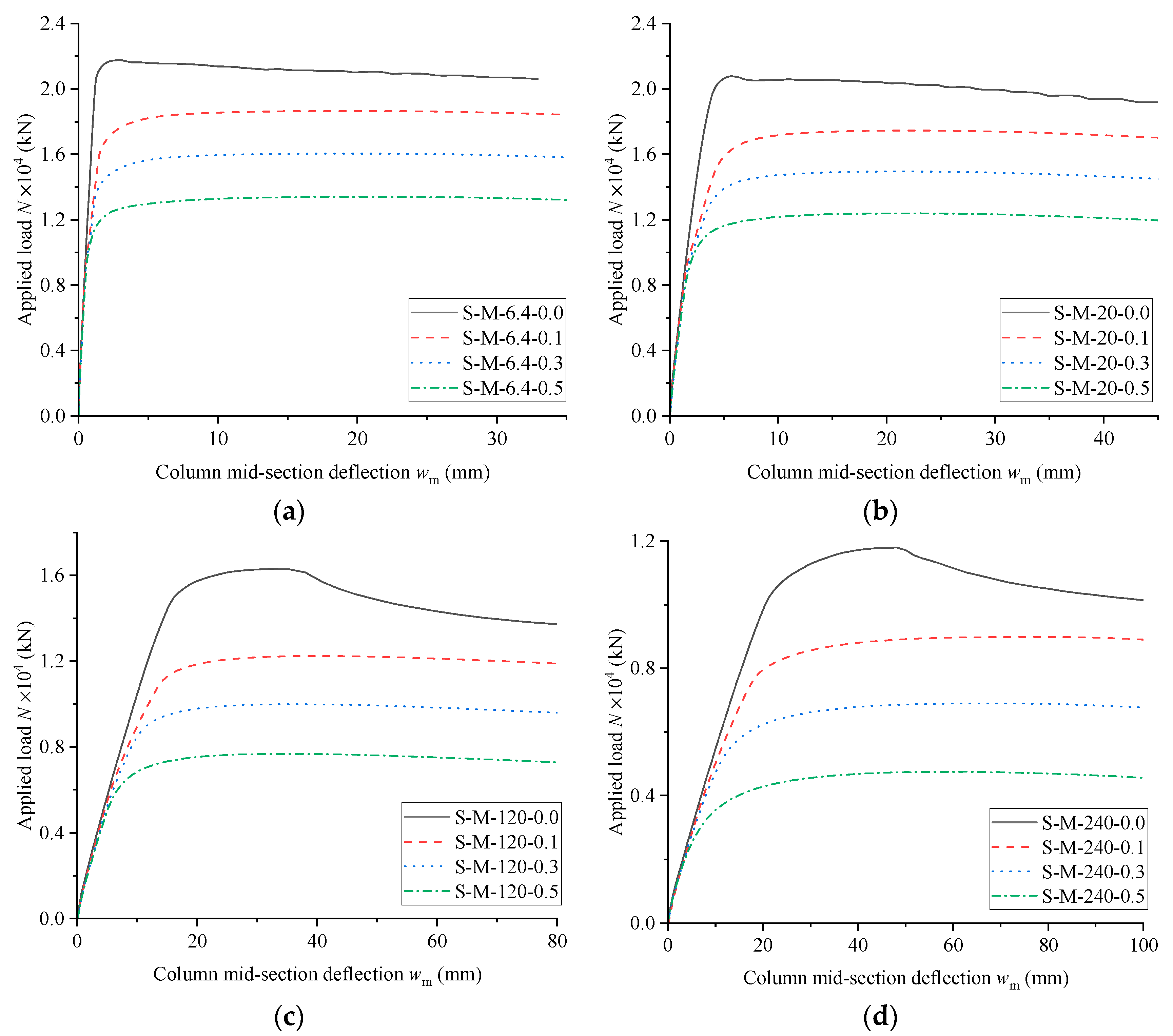 Buildings 13 02830 g012