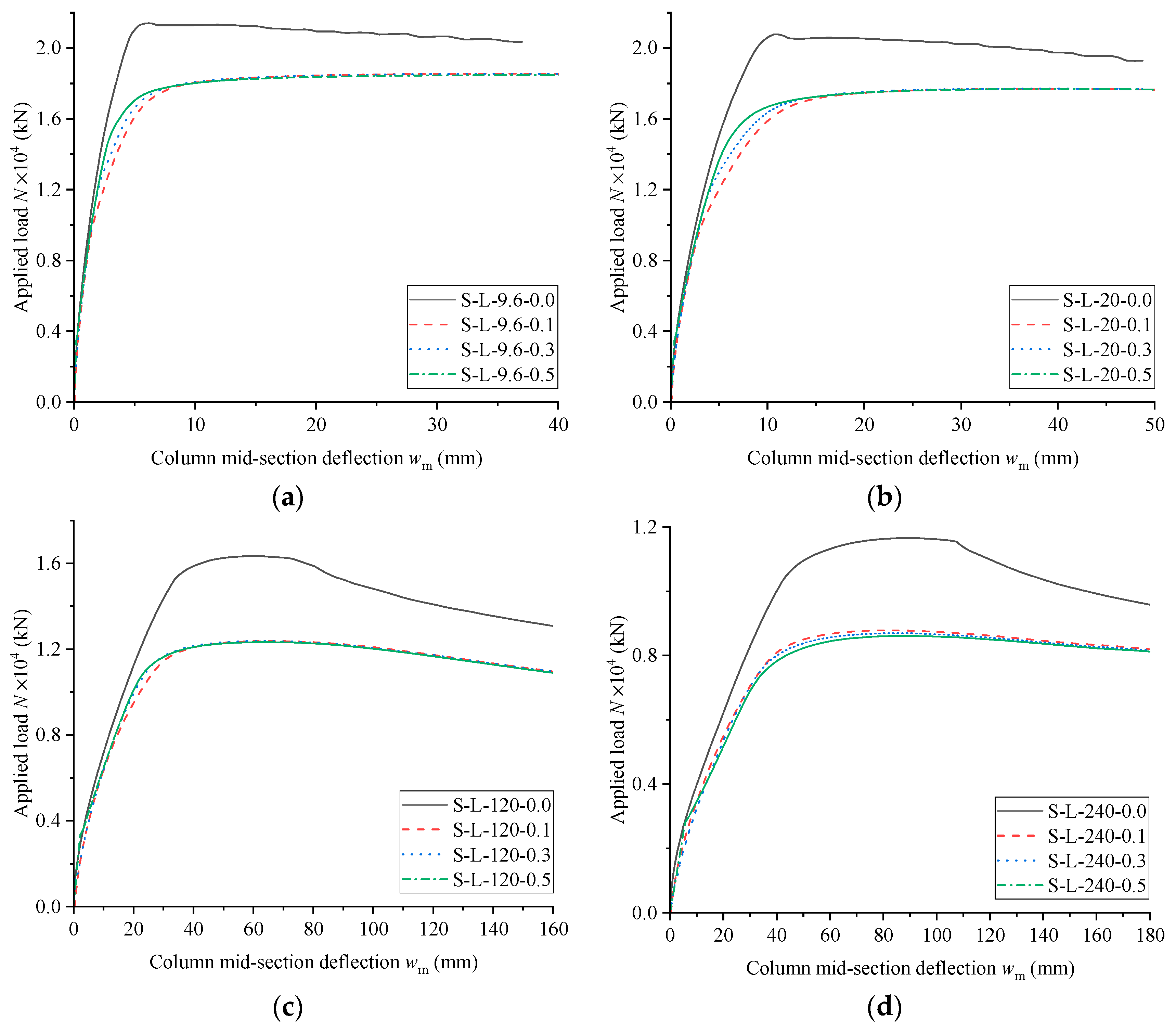 Buildings 13 02830 g014