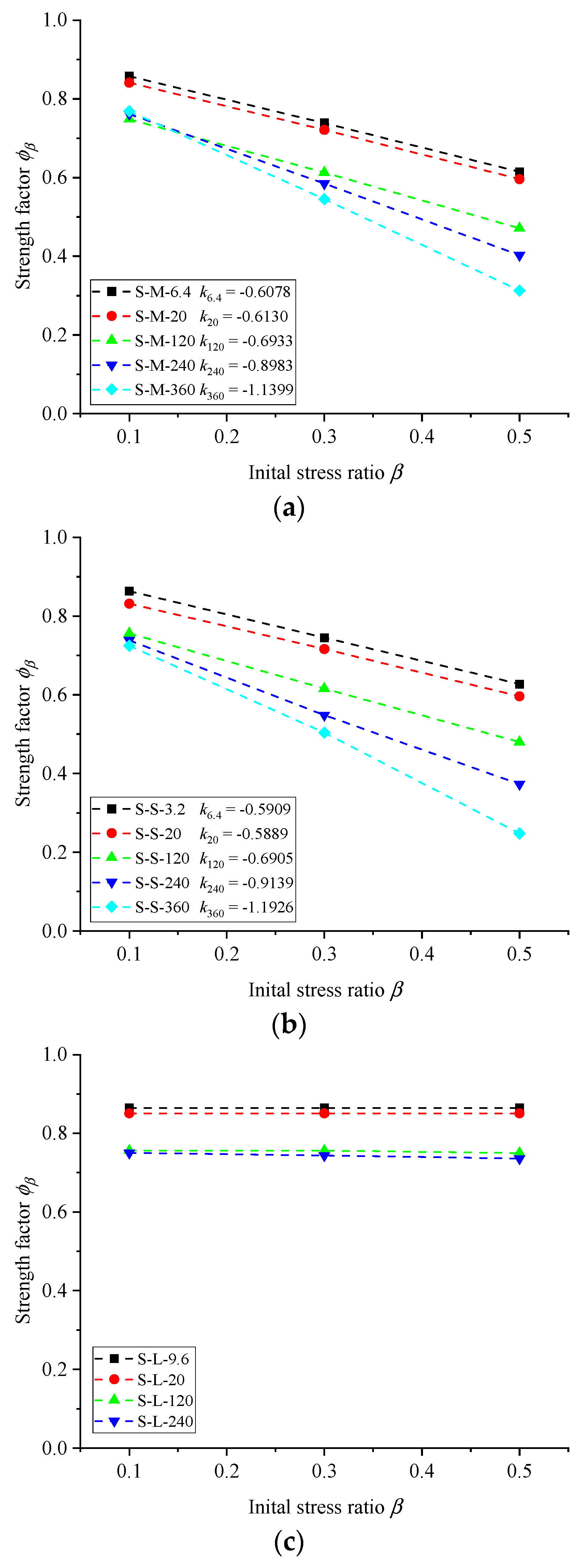Buildings 13 02830 g015