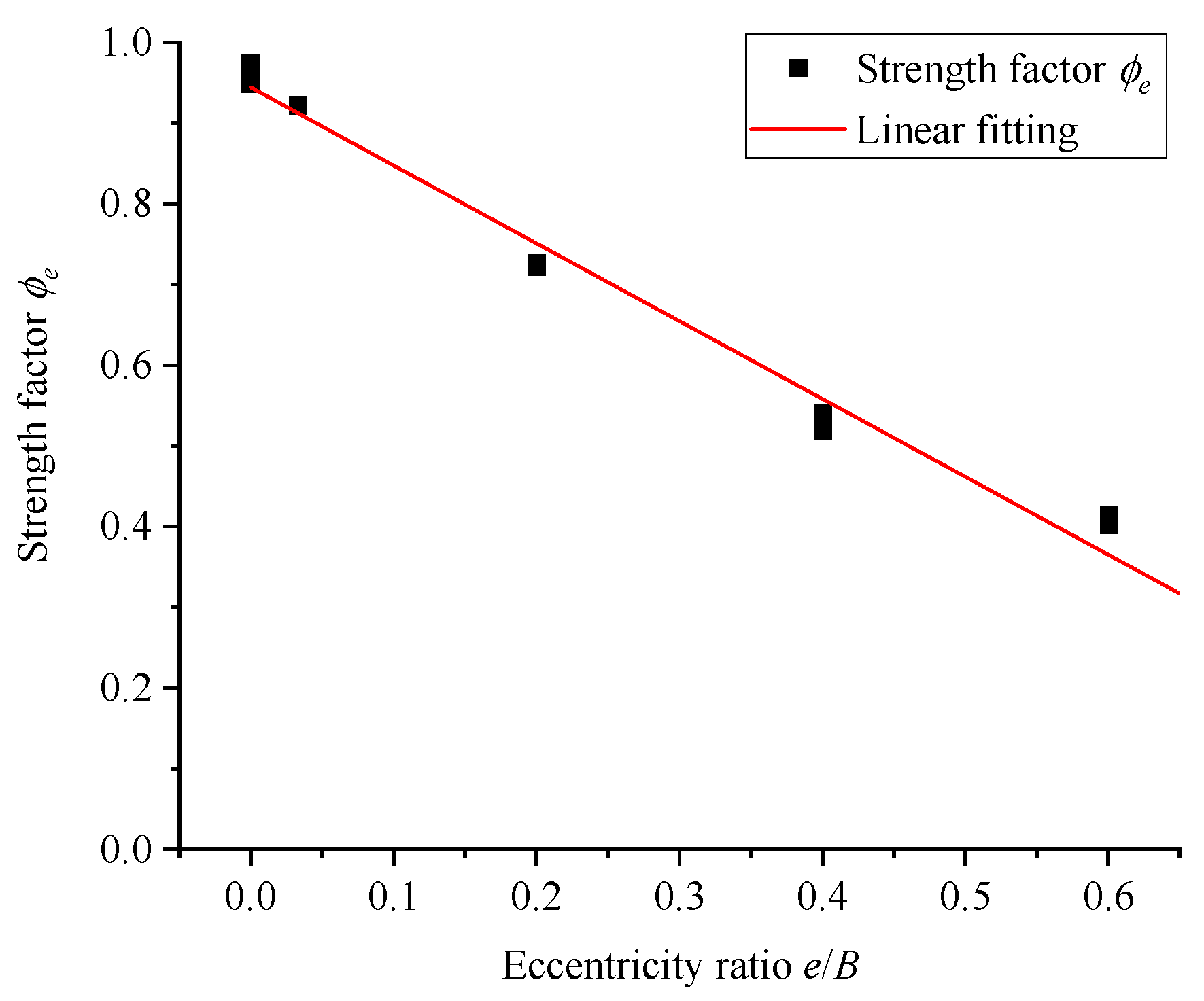 Buildings 13 02830 g017