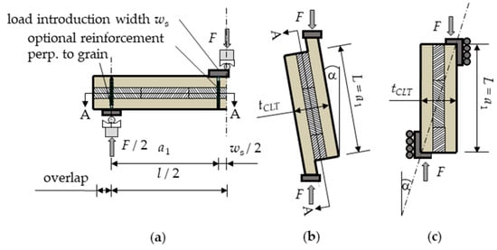 Buildings 13 02831 g006