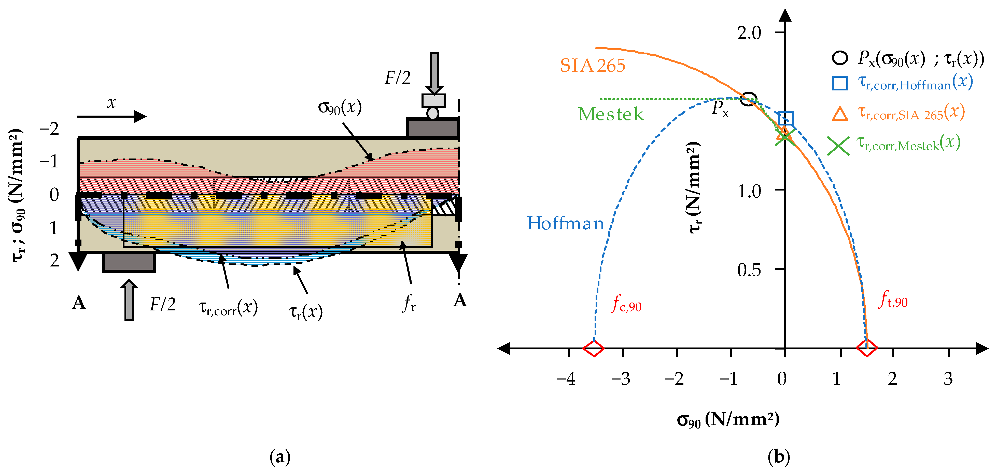Buildings 13 02831 g008