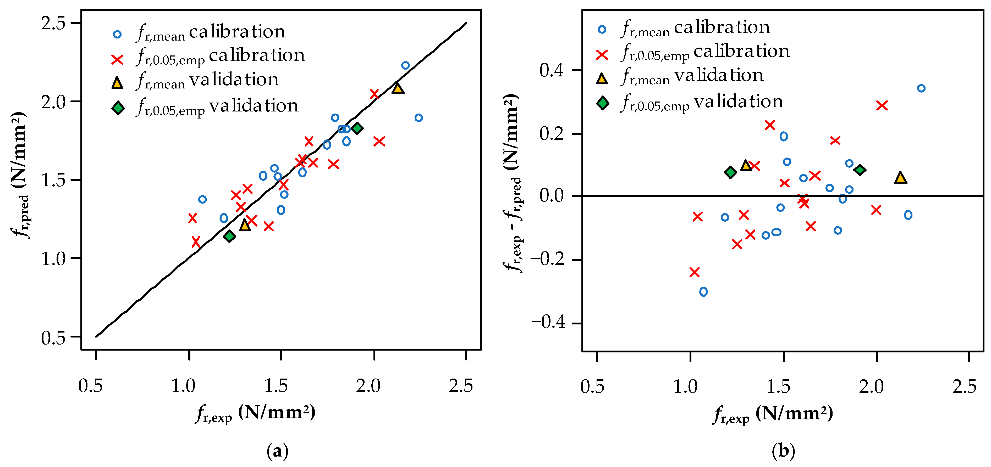 Buildings 13 02831 g017