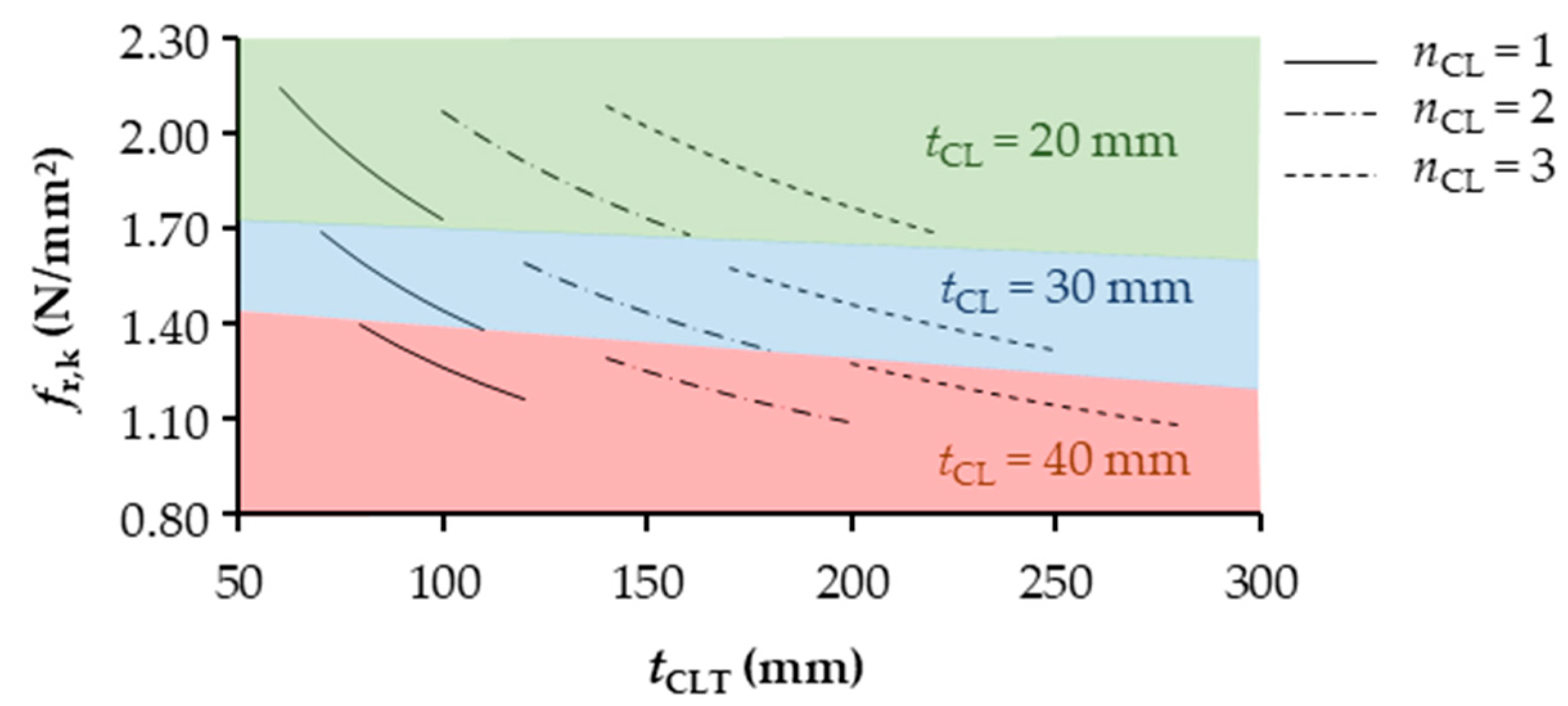 Buildings 13 02831 g018