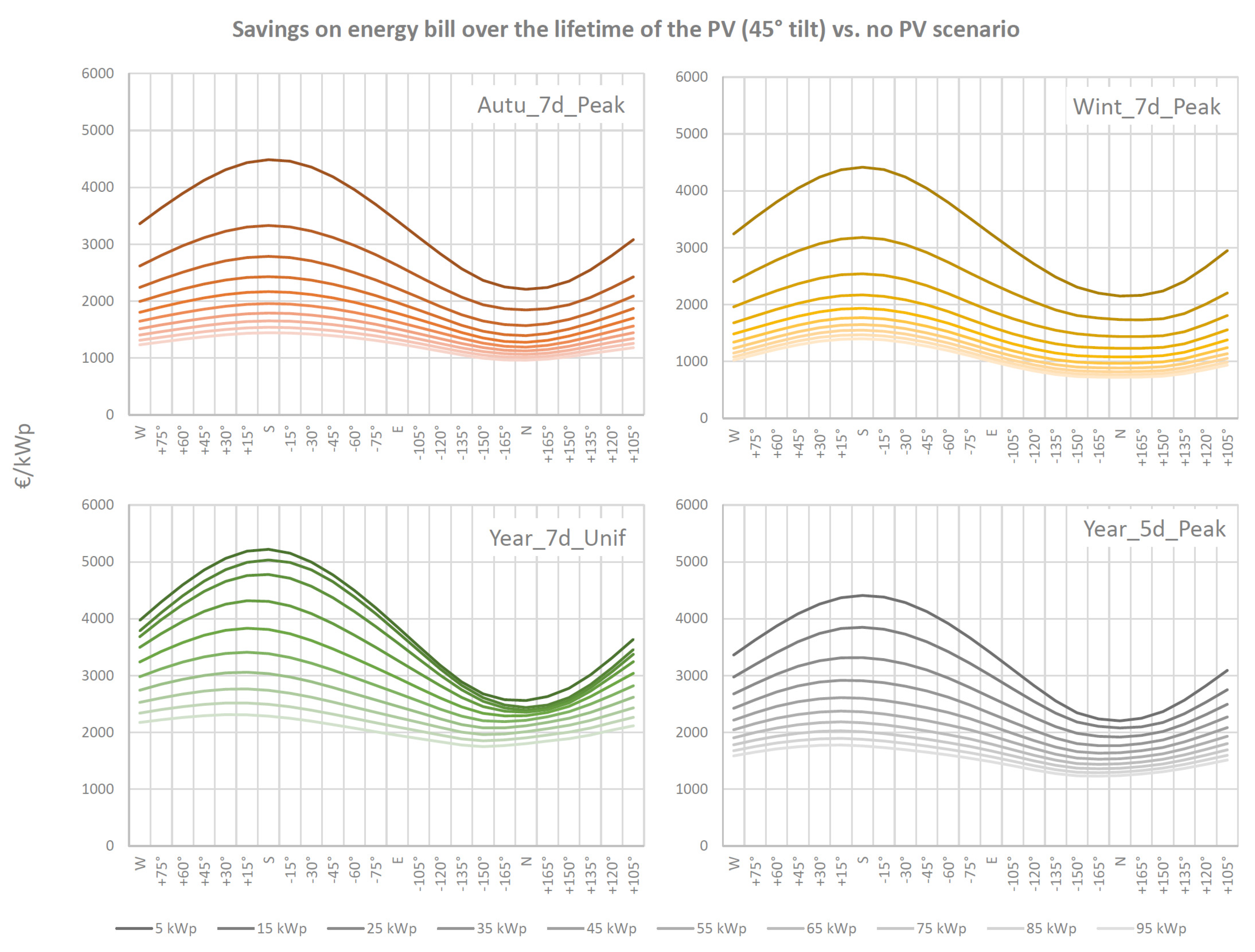 Buildings 13 02834 g005