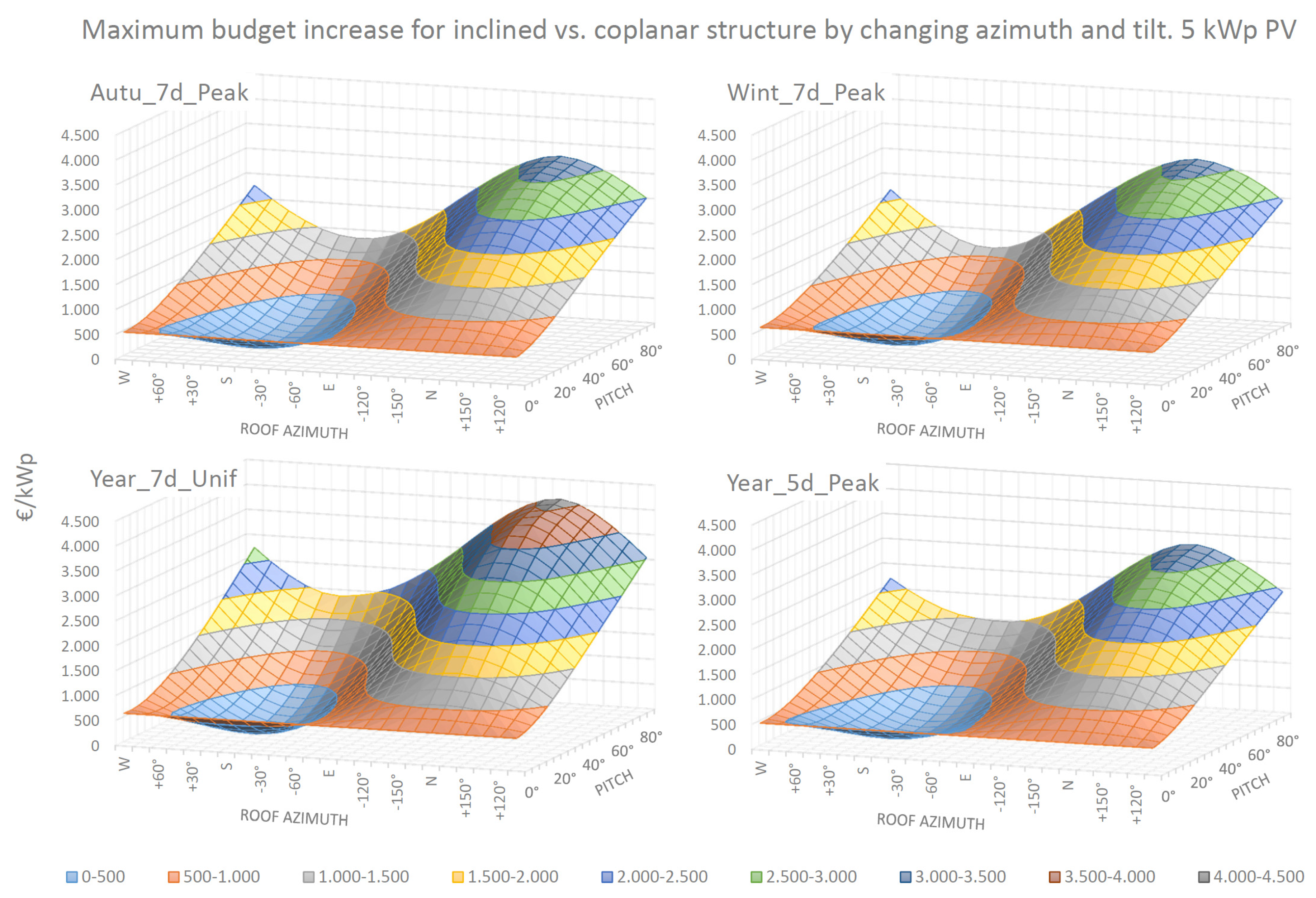 Buildings 13 02834 g006