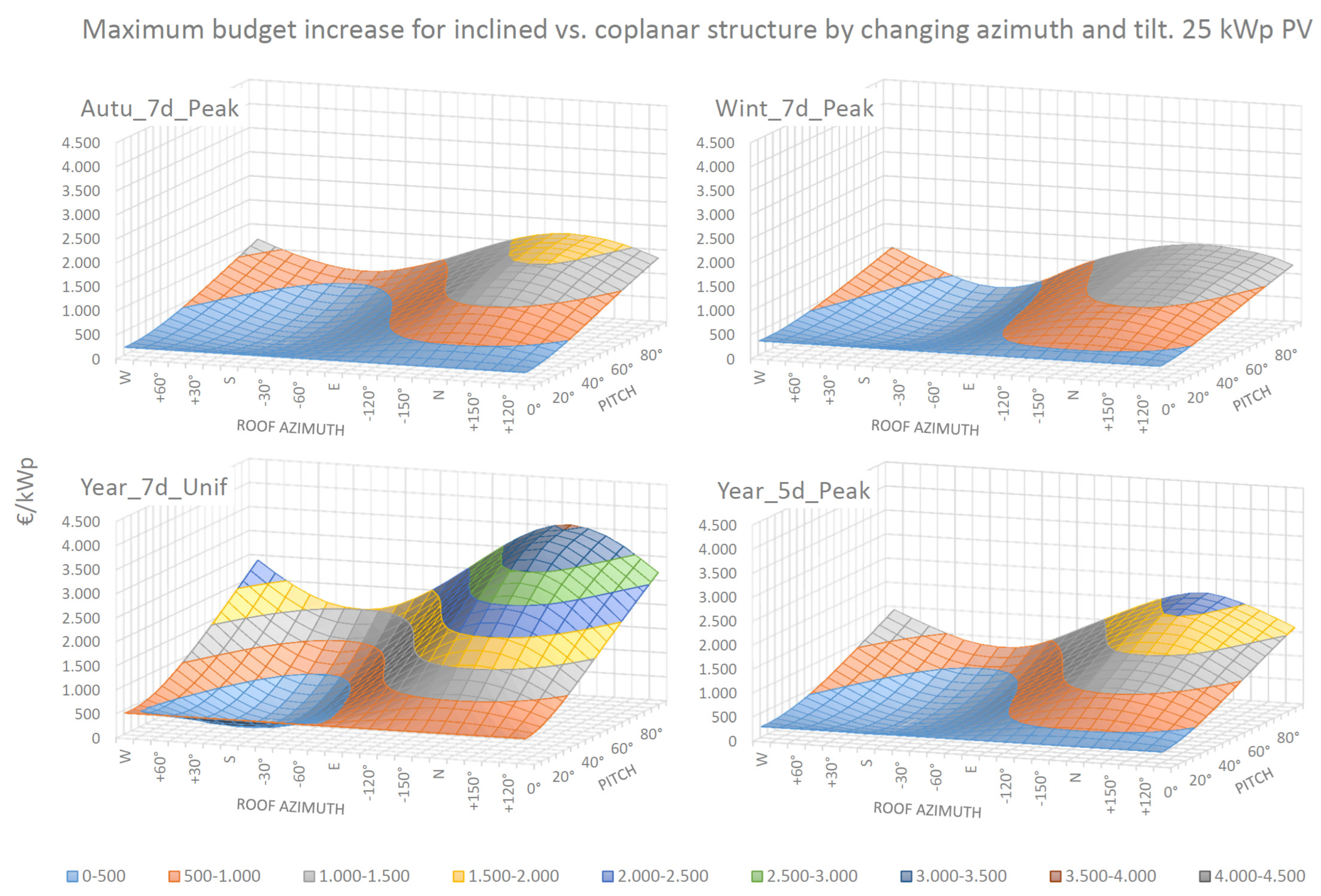 Buildings 13 02834 g007