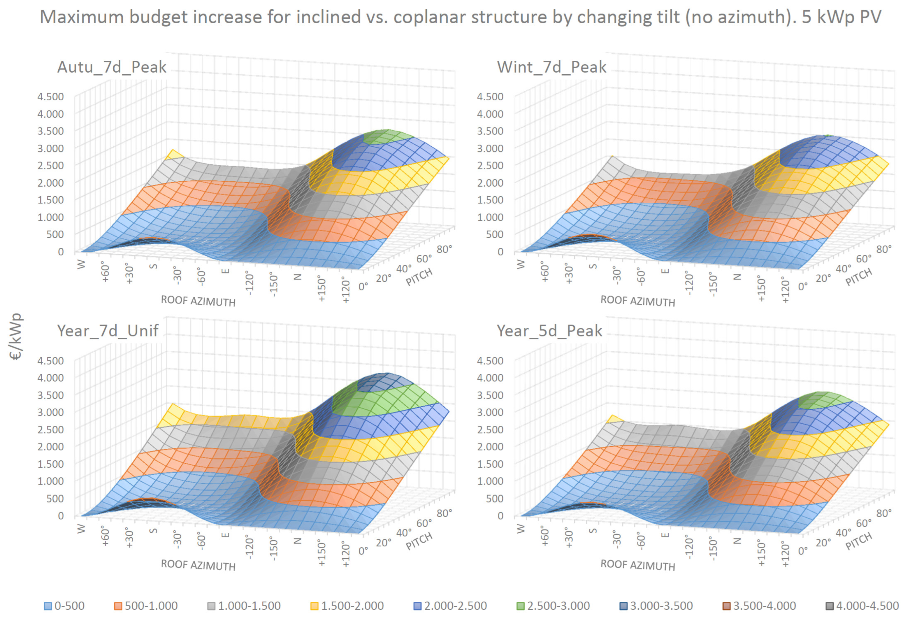 Buildings 13 02834 g008