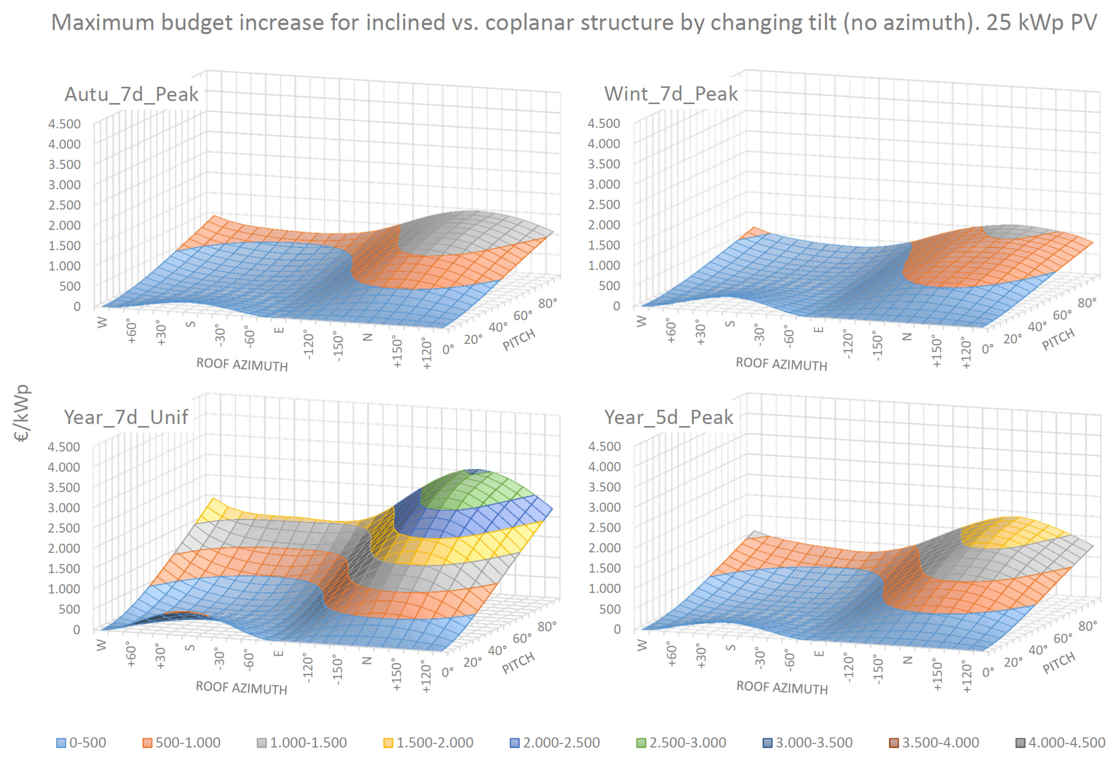 Buildings 13 02834 g009