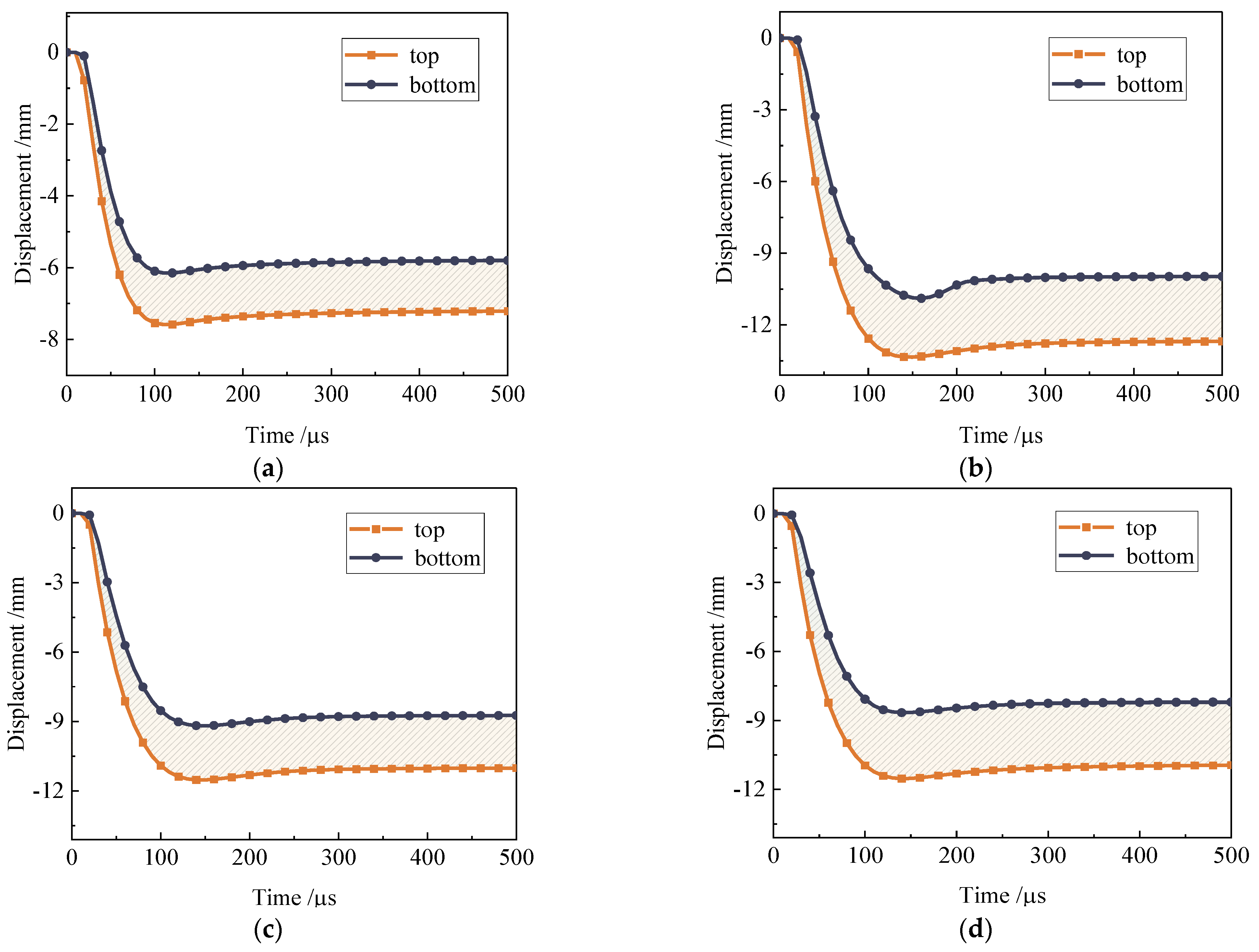Buildings 13 02835 g013