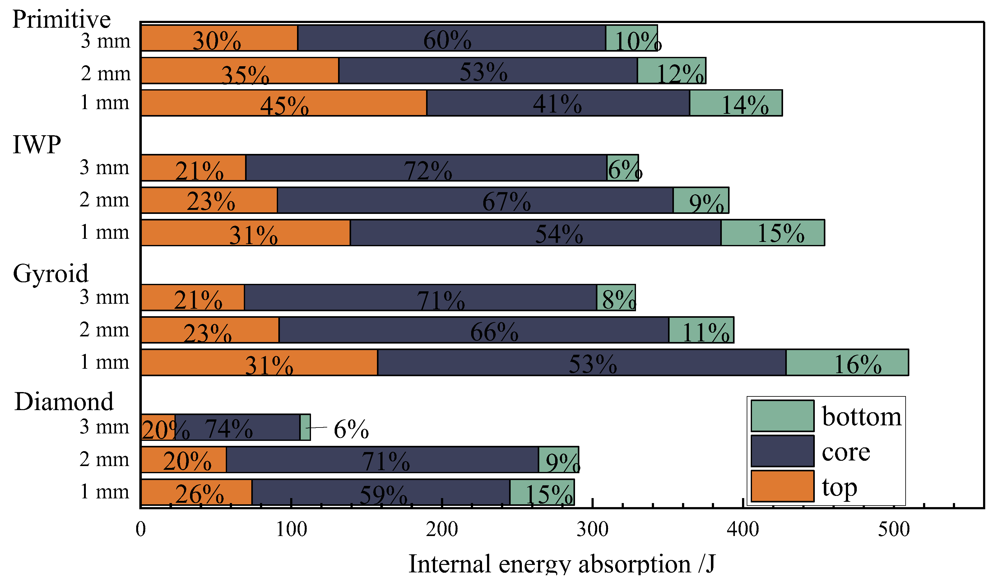 Buildings 13 02835 g016