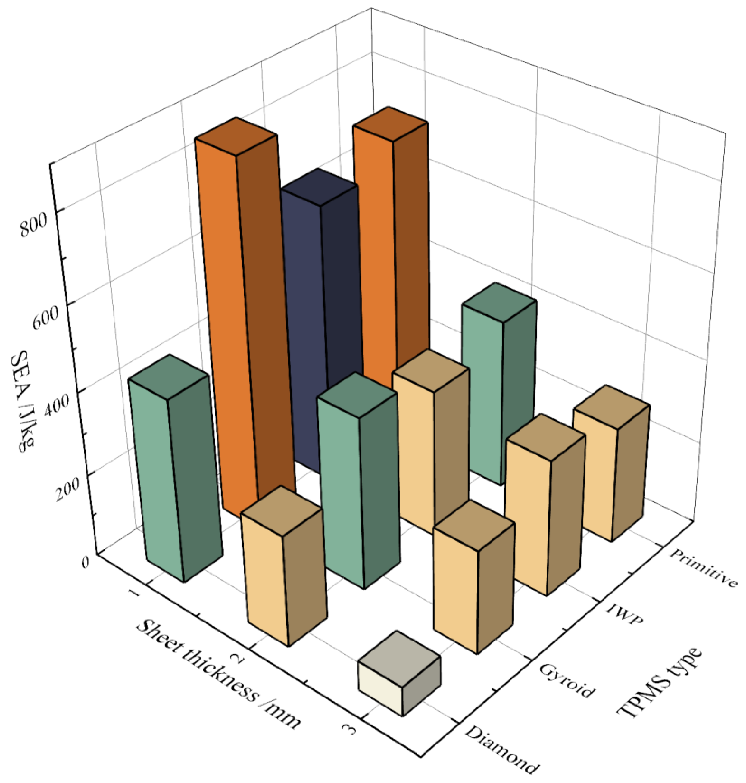 Buildings 13 02835 g017