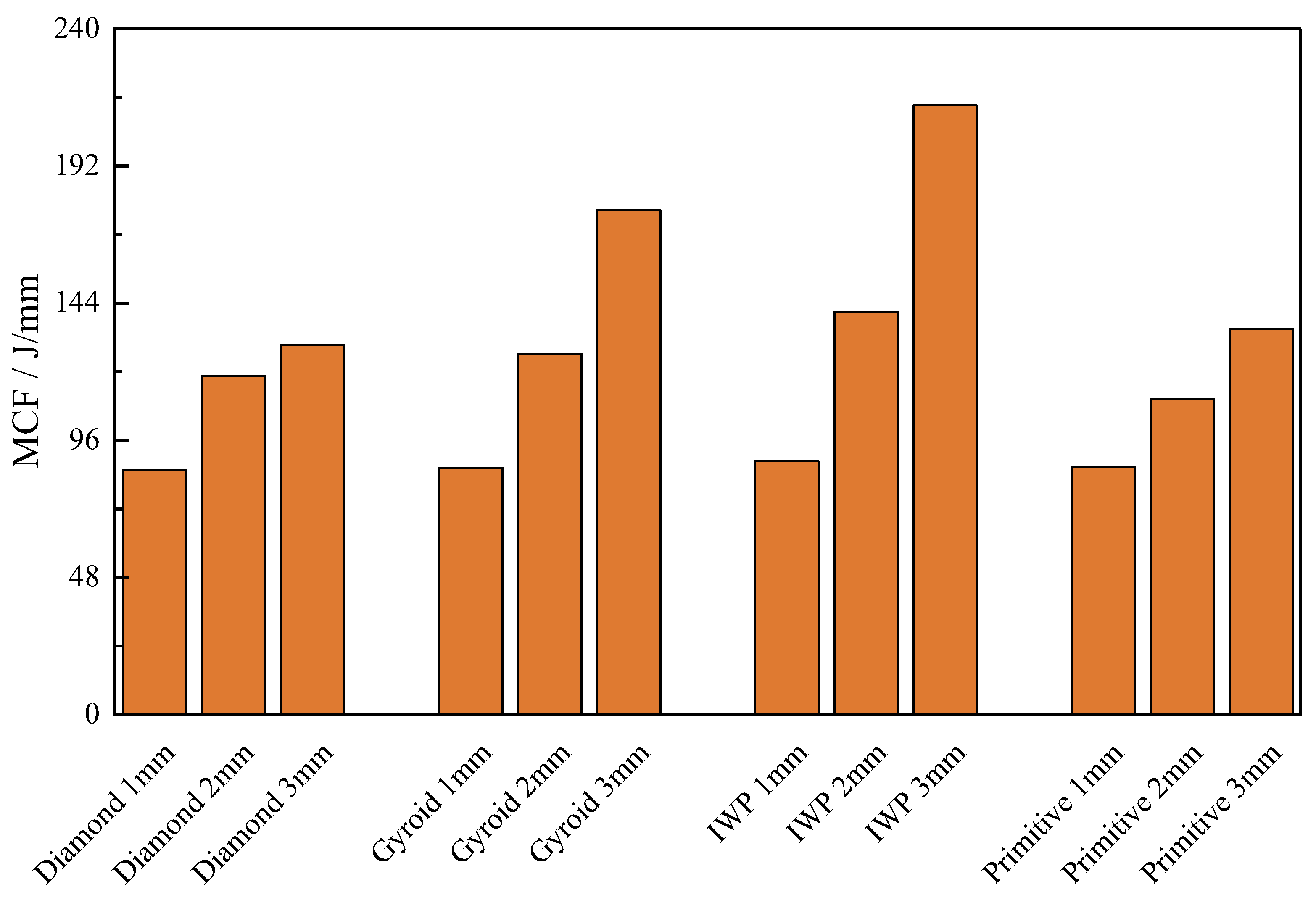 Buildings 13 02835 g018