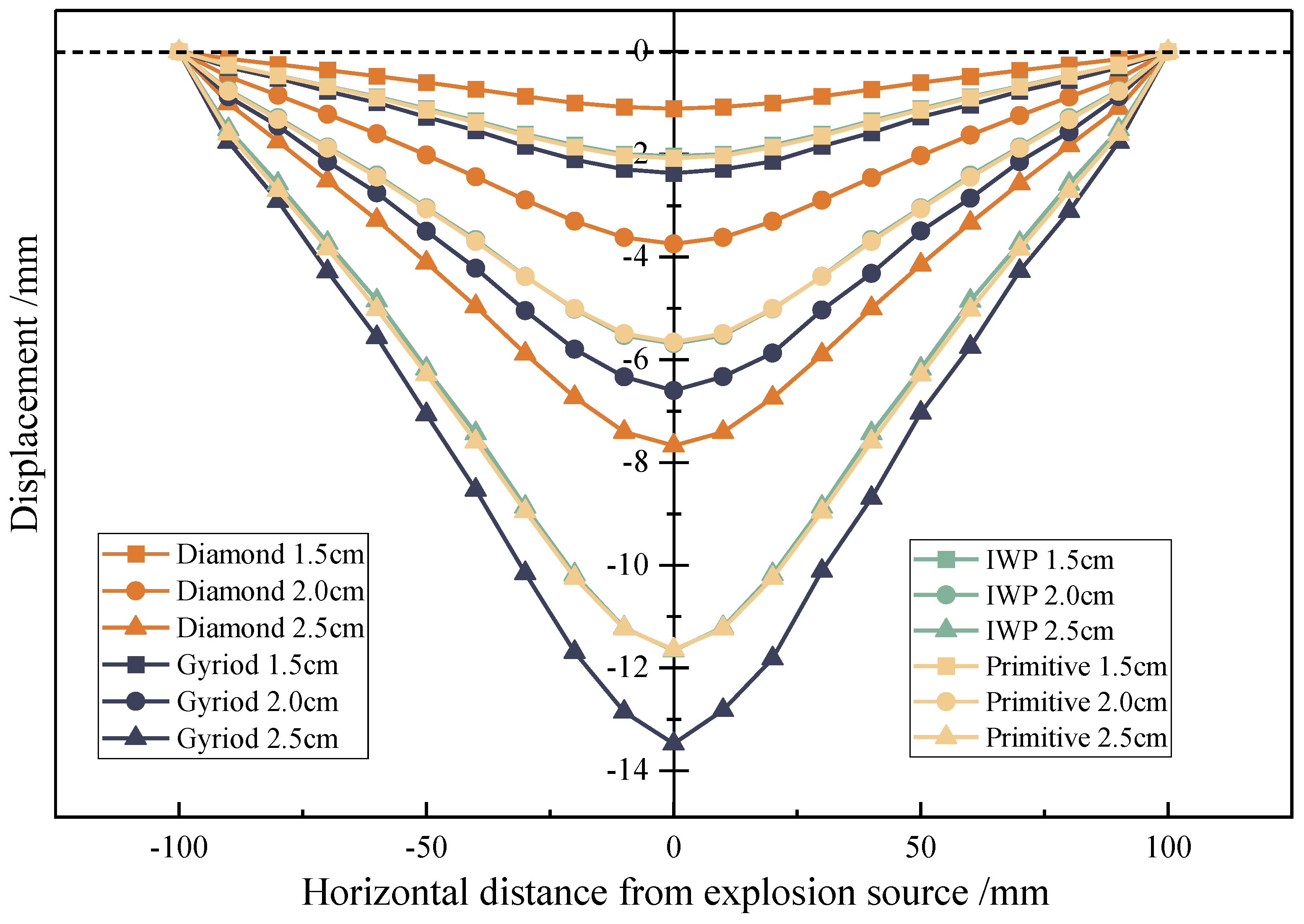 Buildings 13 02835 g020