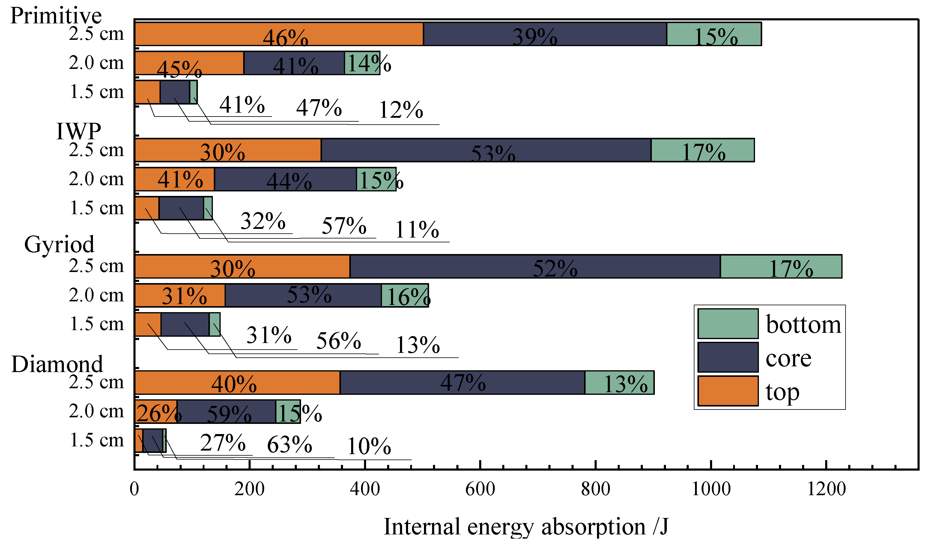 Buildings 13 02835 g021