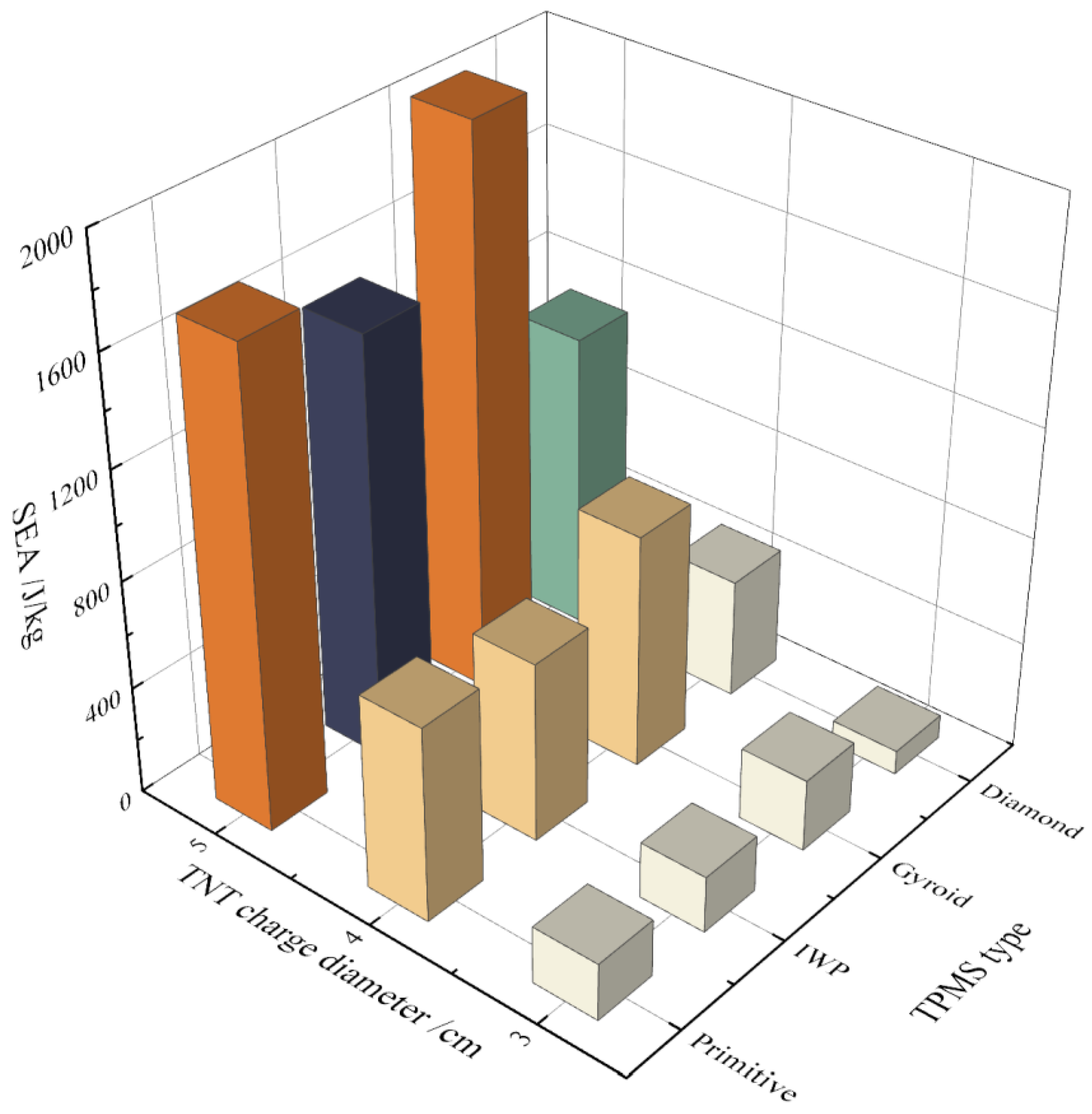 Buildings 13 02835 g022