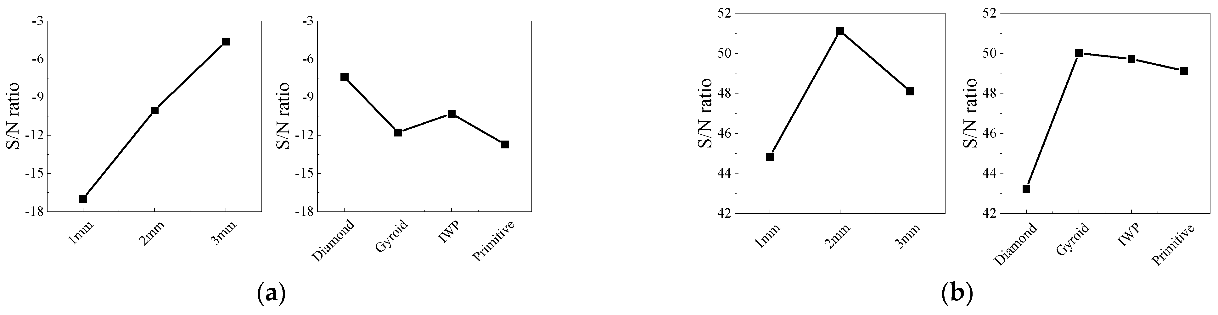 Buildings 13 02835 g024a
