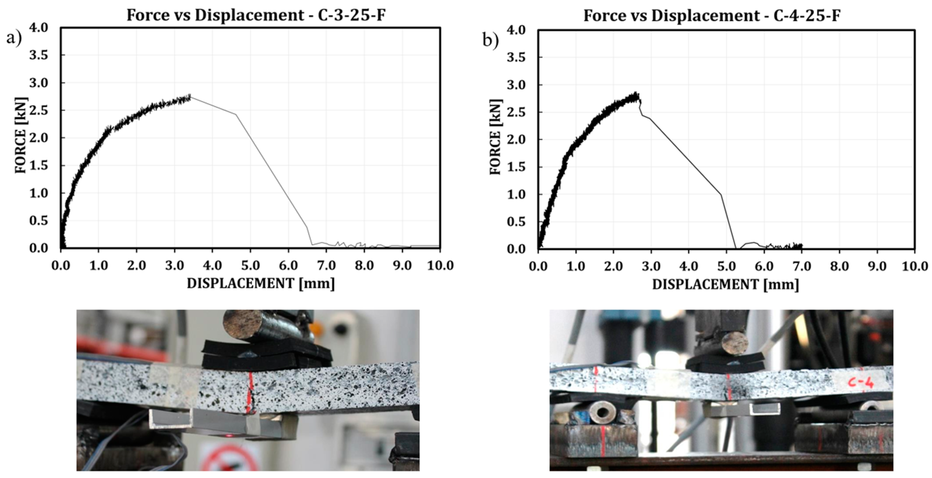 Buildings 13 02836 g003