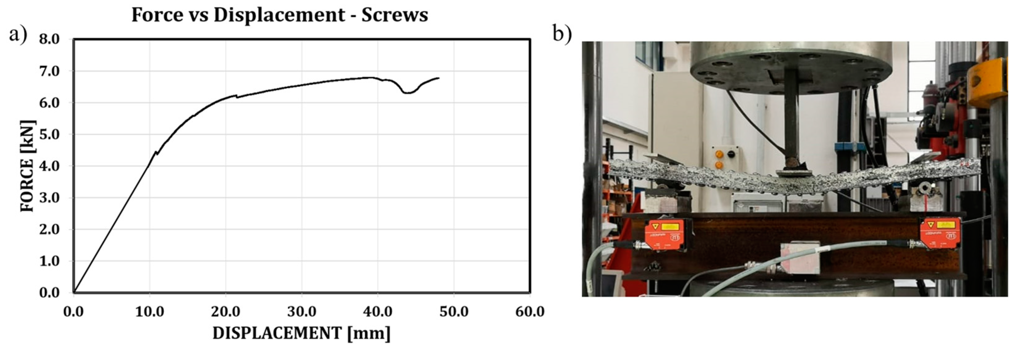Buildings 13 02836 g011