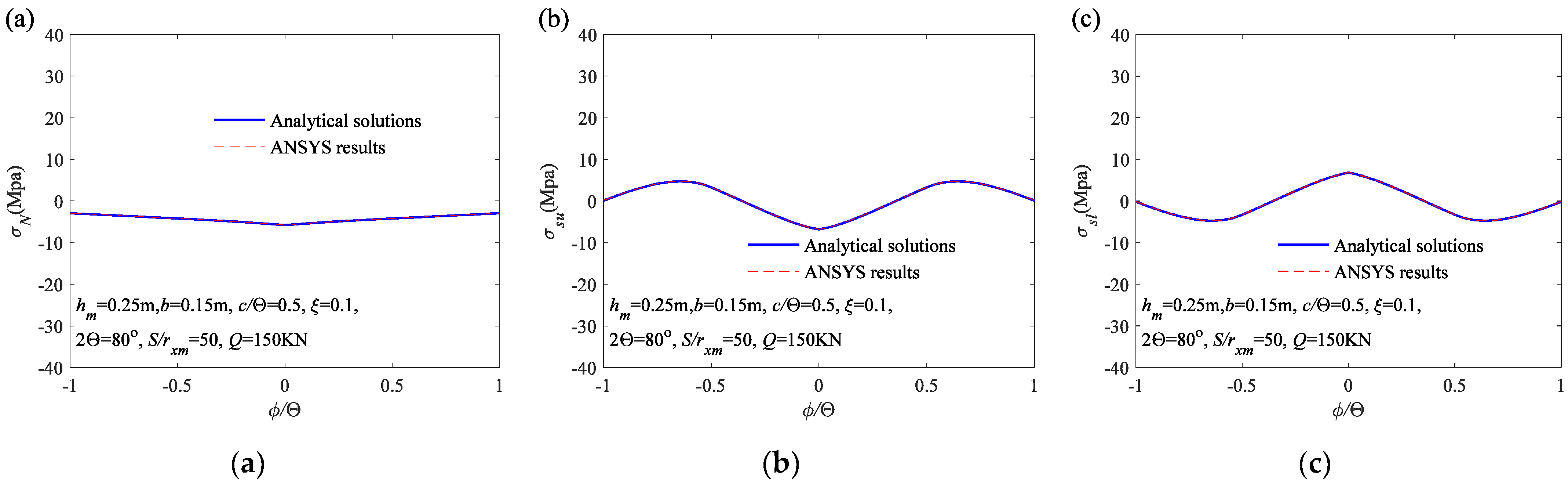 Buildings 13 02838 g007