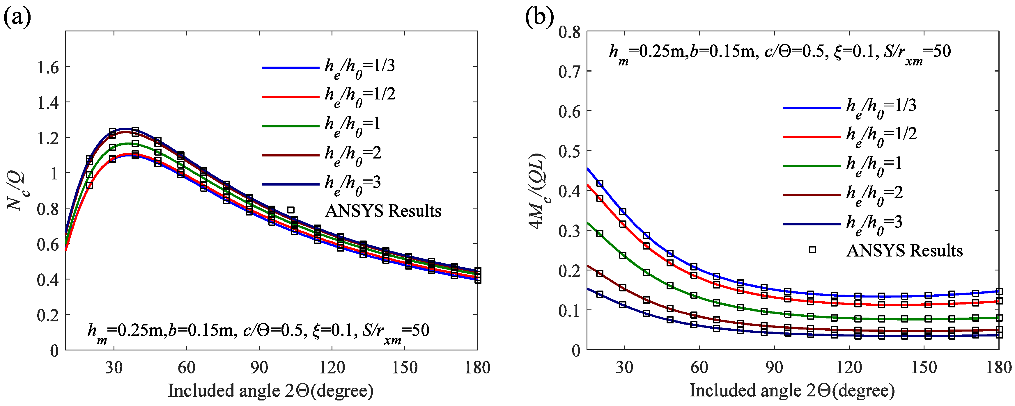 Buildings 13 02838 g008