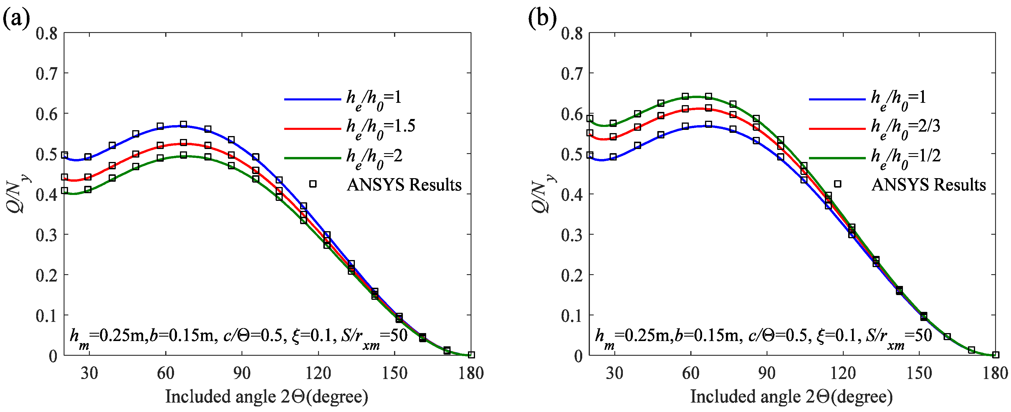 Buildings 13 02838 g009