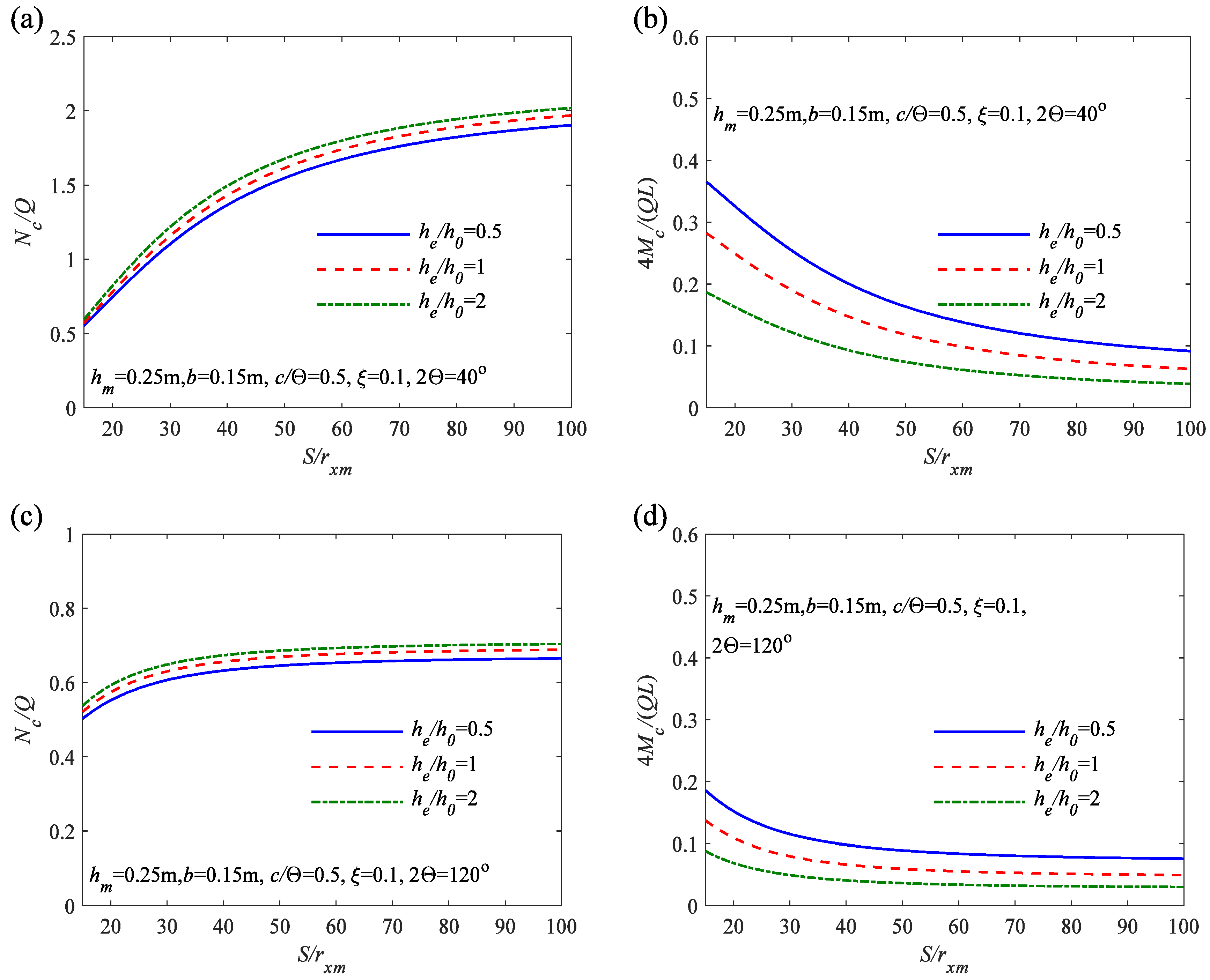 Buildings 13 02838 g011