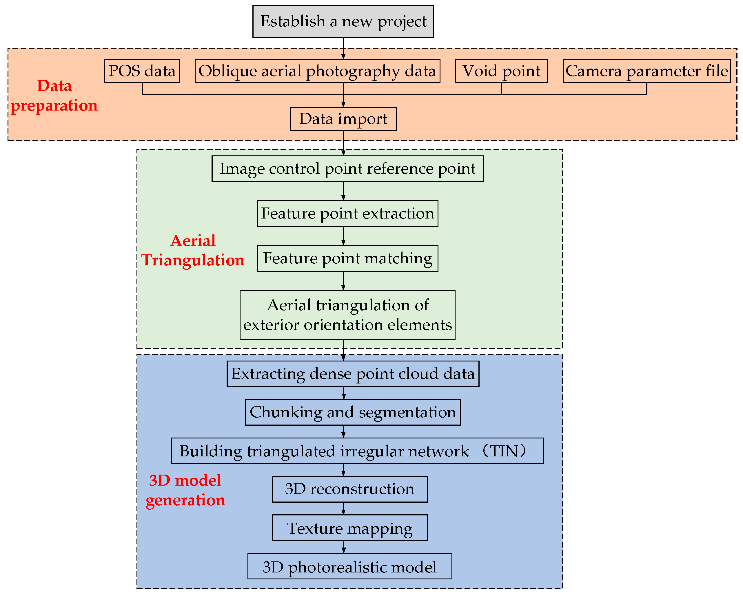 Buildings 13 02841 g001
