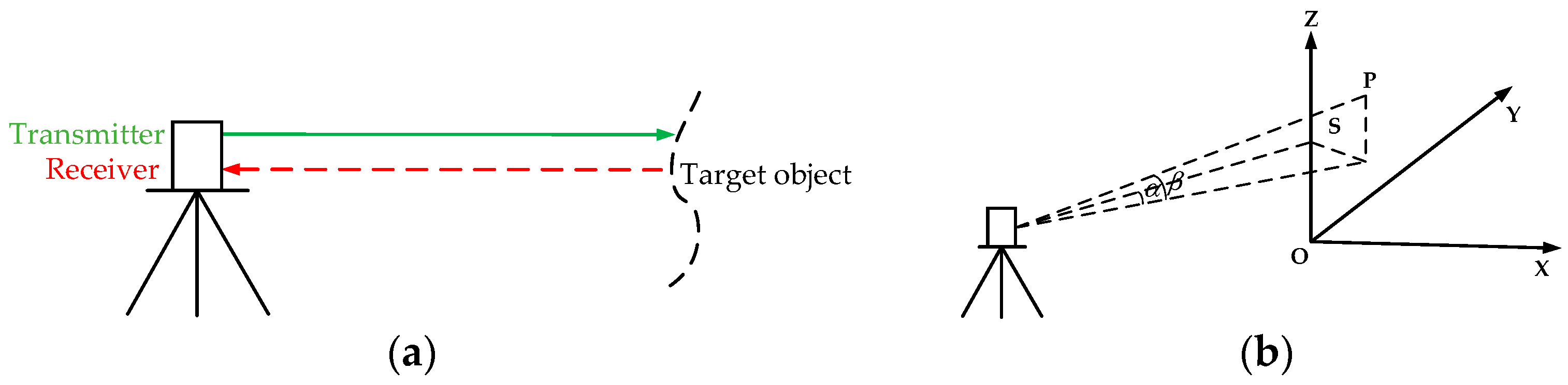 Buildings 13 02841 g004