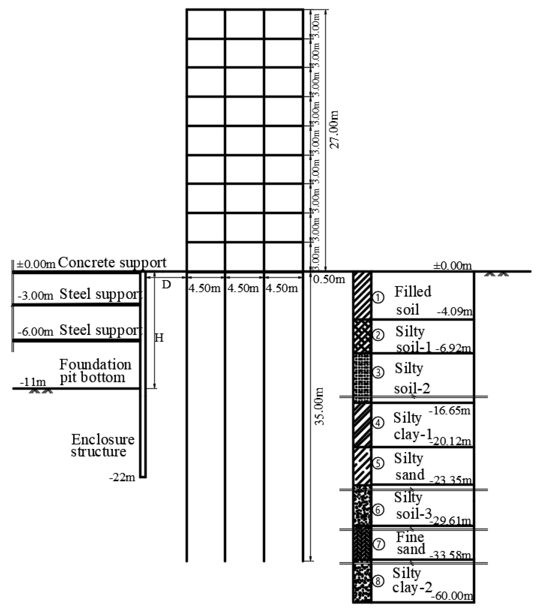 Buildings 13 02842 g003