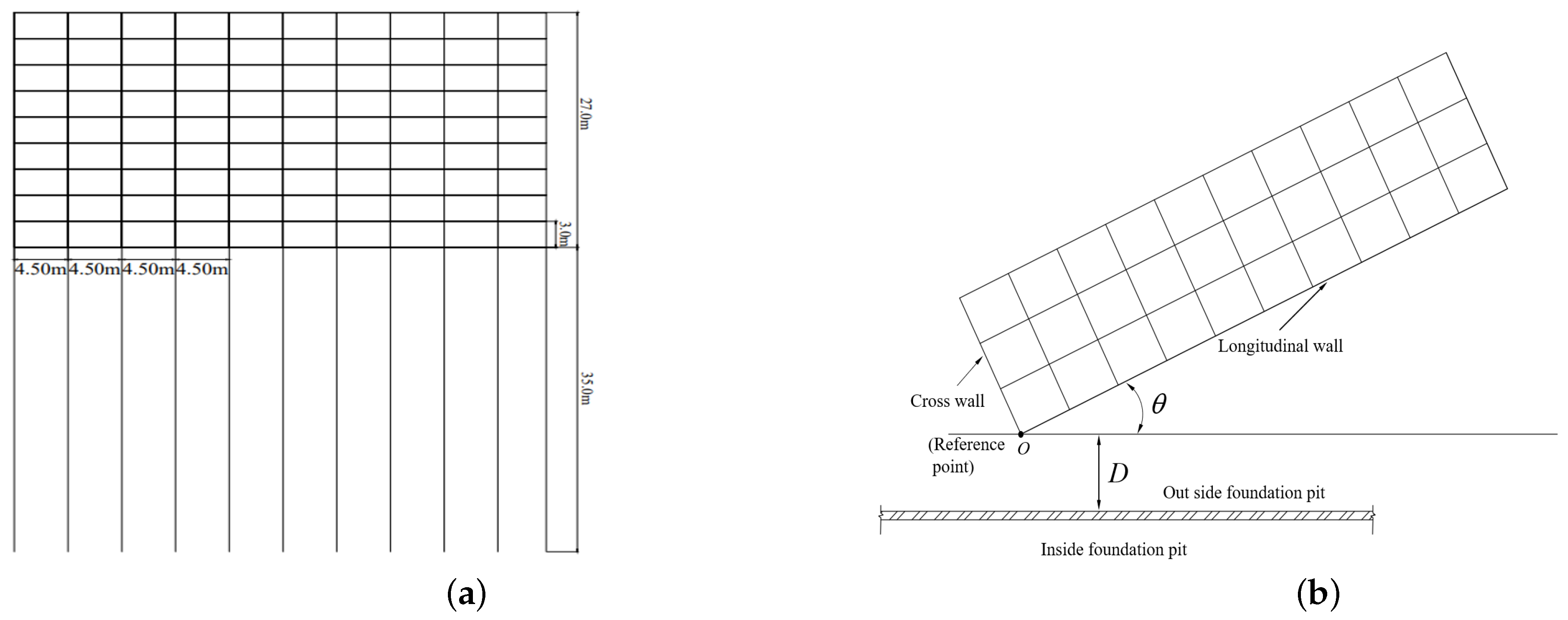 Buildings 13 02842 g004
