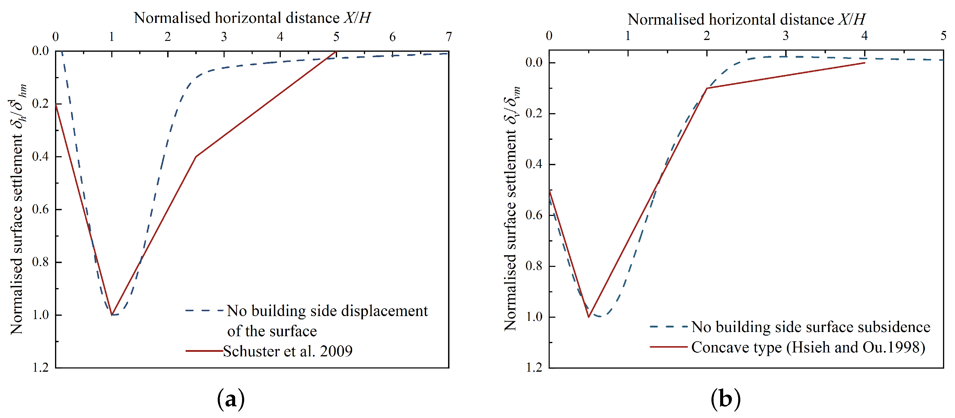 Buildings 13 02842 g005