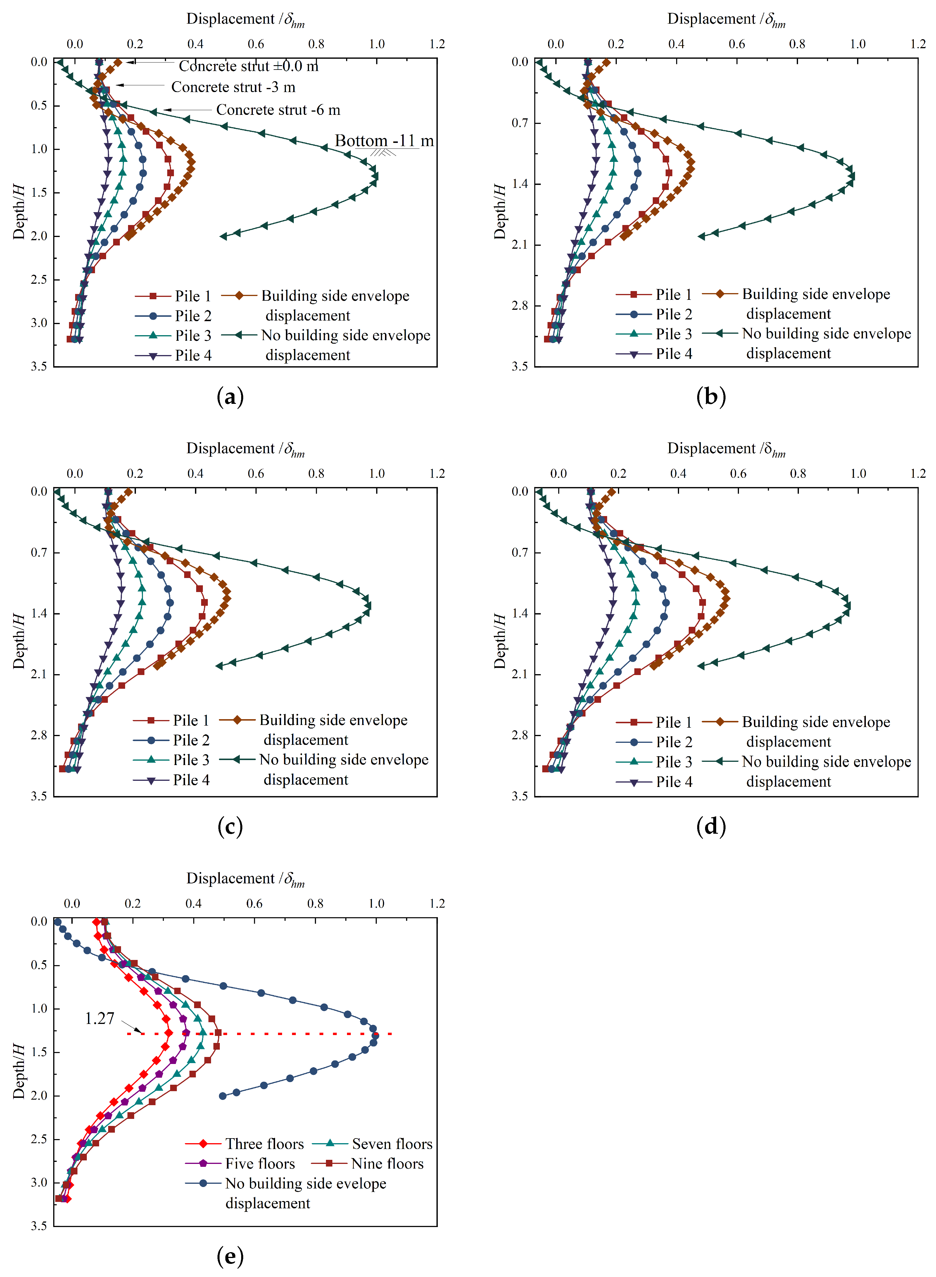 Buildings 13 02842 g006