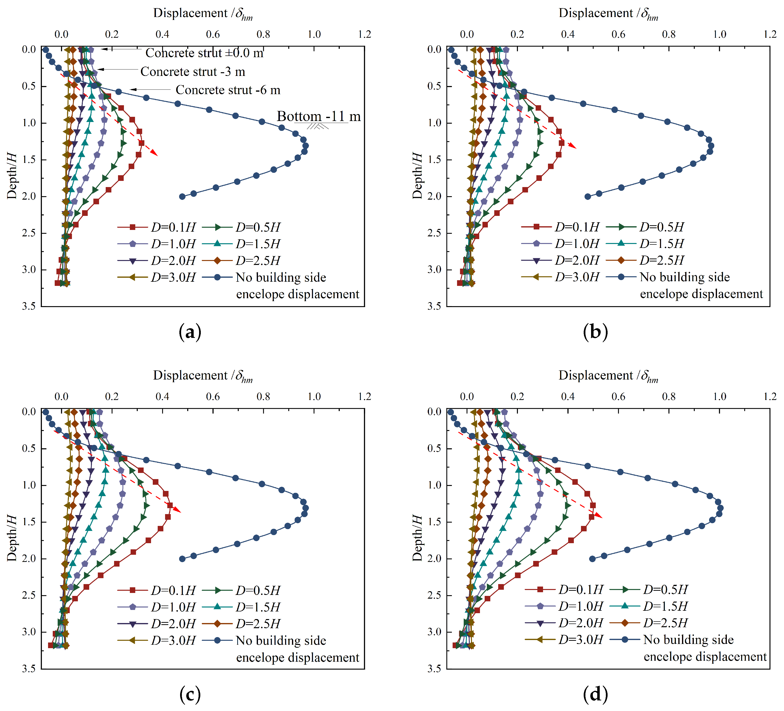 Buildings 13 02842 g008