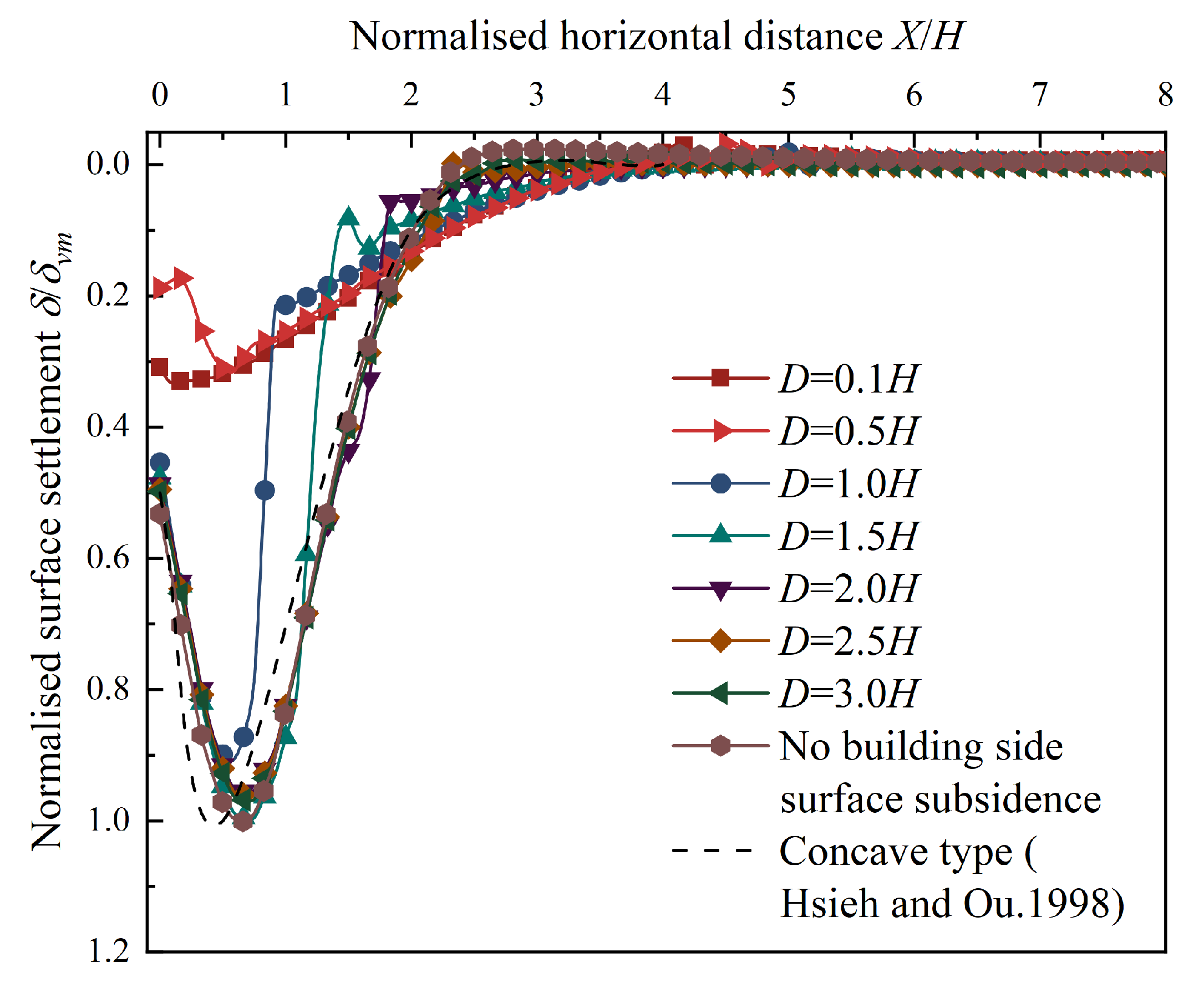 Buildings 13 02842 g013