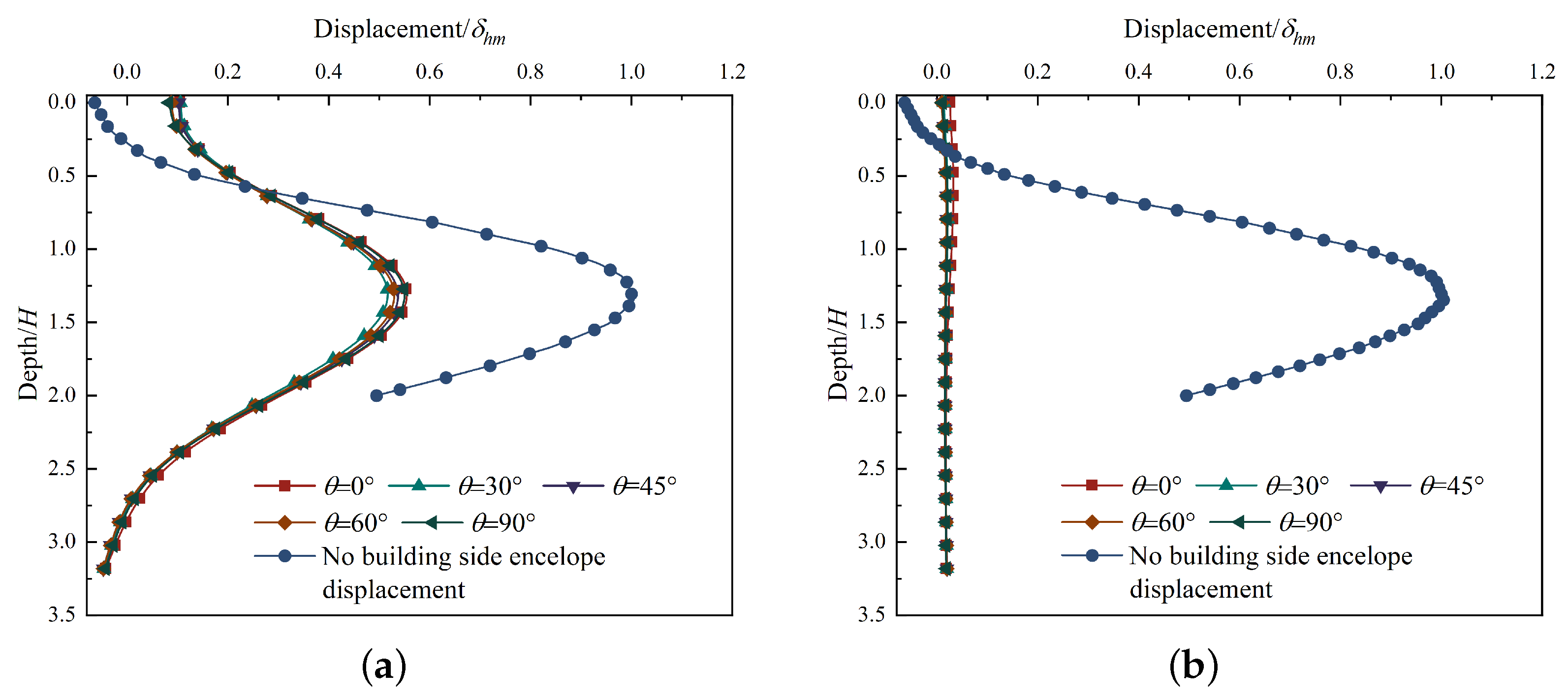 Buildings 13 02842 g017