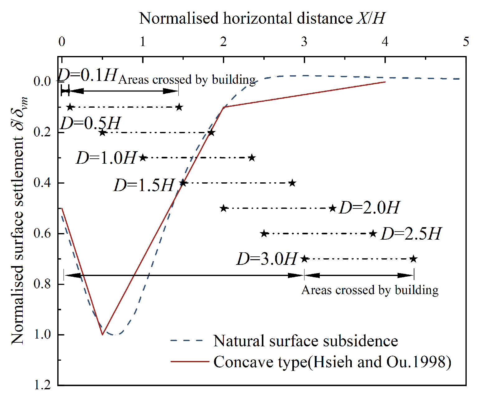 Buildings 13 02842 g019
