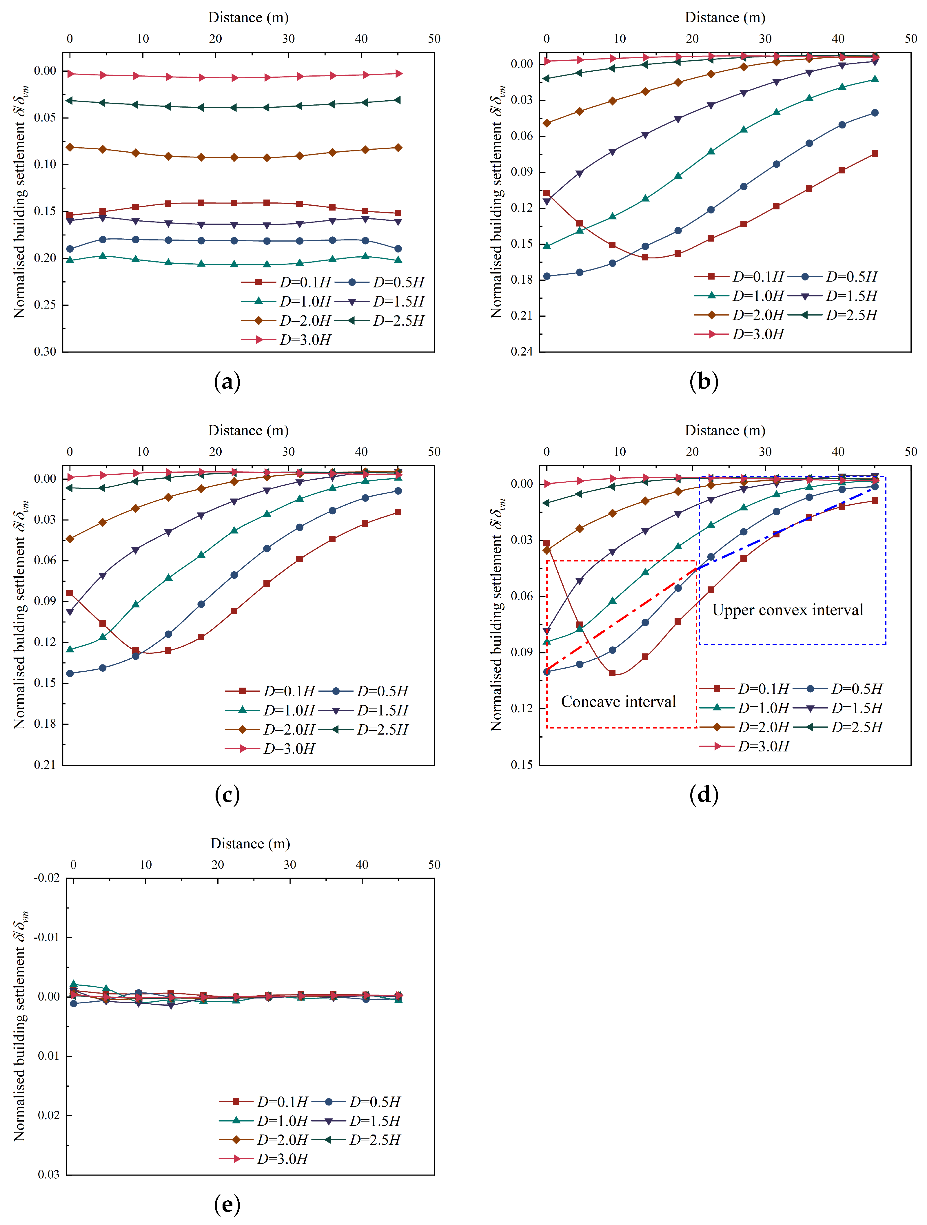 Buildings 13 02842 g020