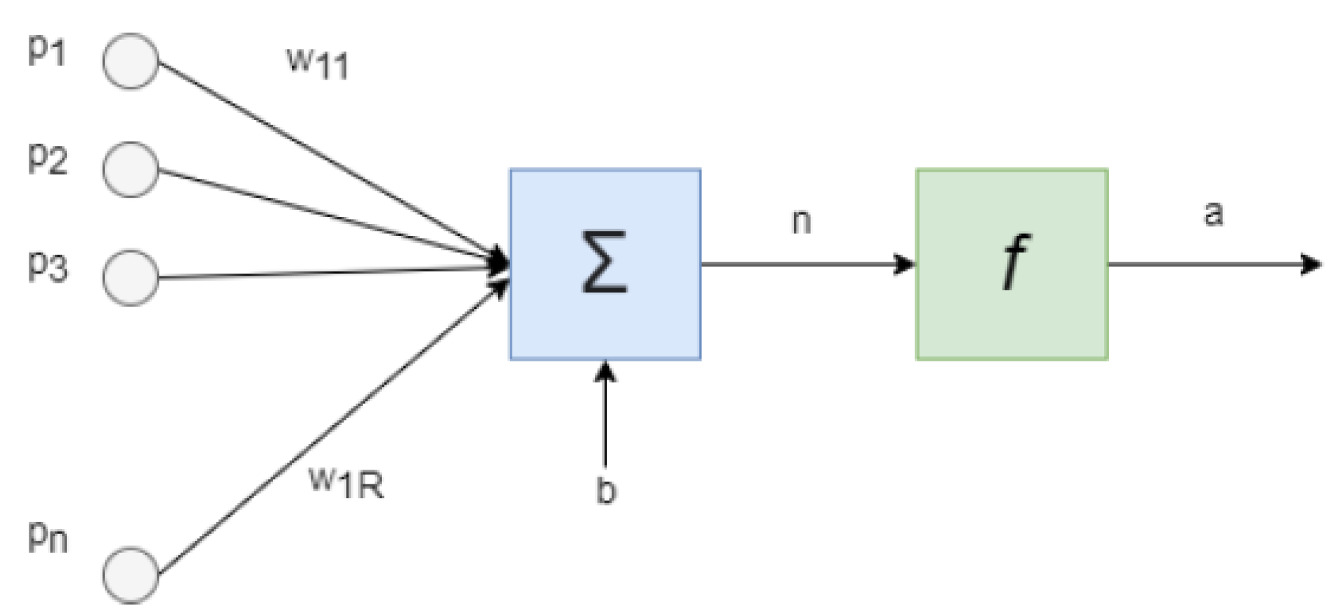 Buildings 13 02844 g003