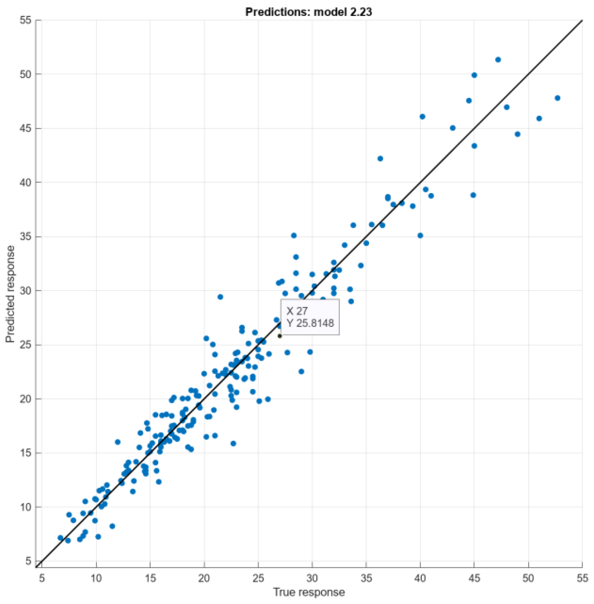 Buildings 13 02844 g004