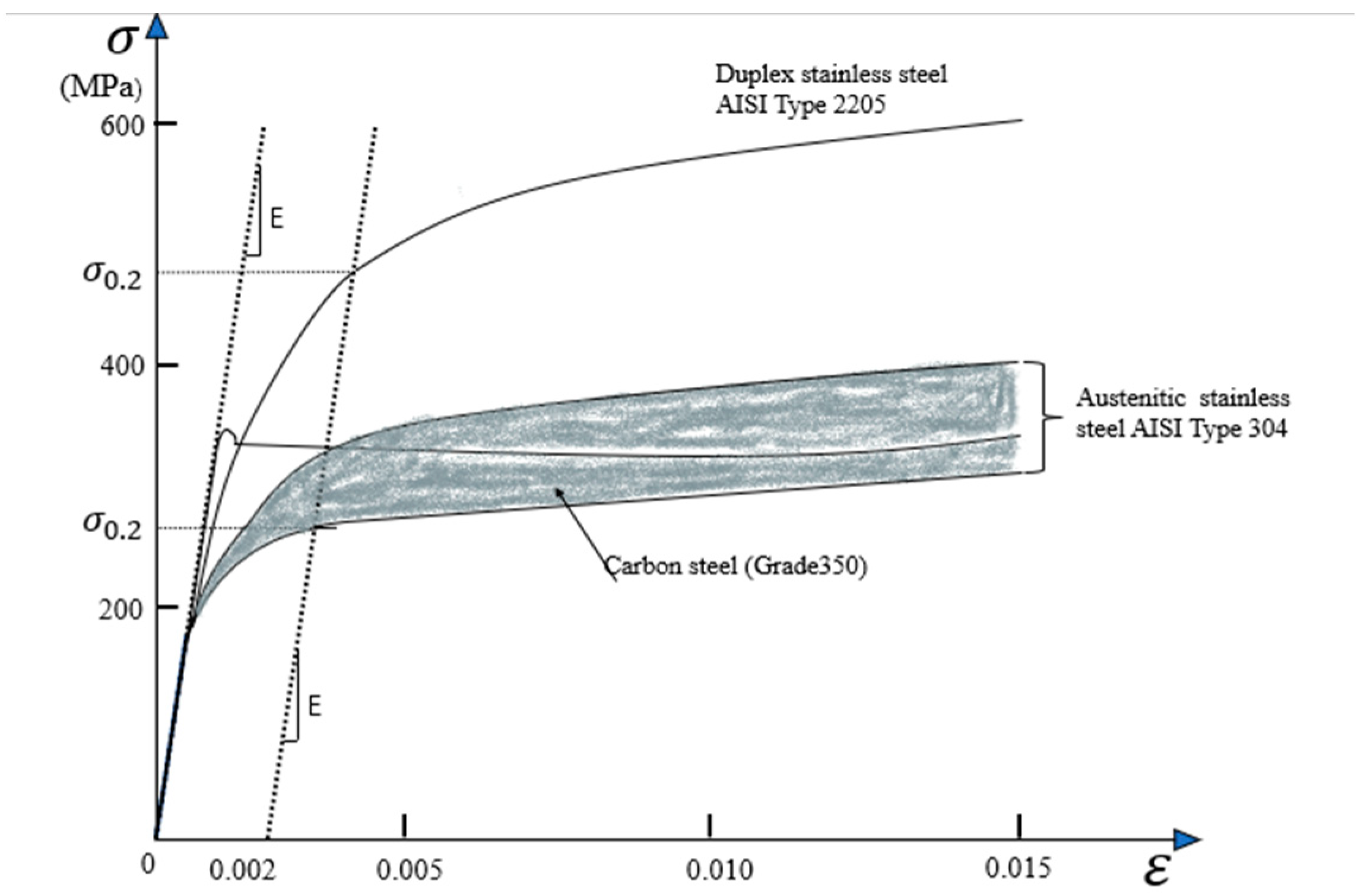 Buildings 13 02845 g001