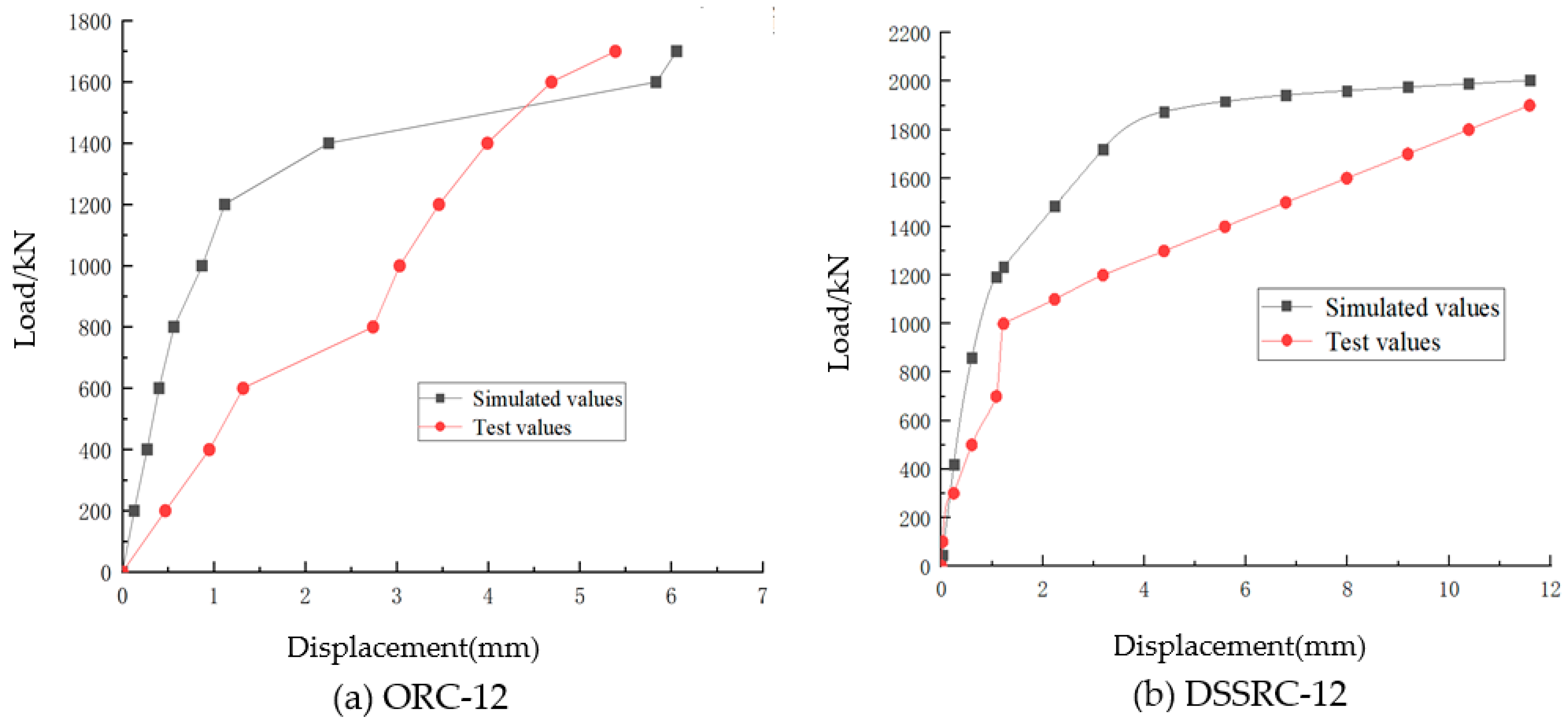 Buildings 13 02845 g018