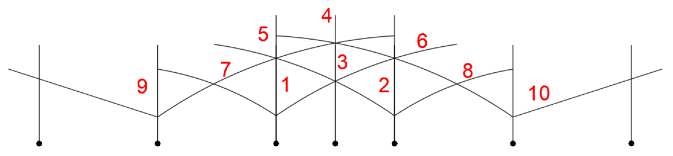 Buildings 13 02846 g011