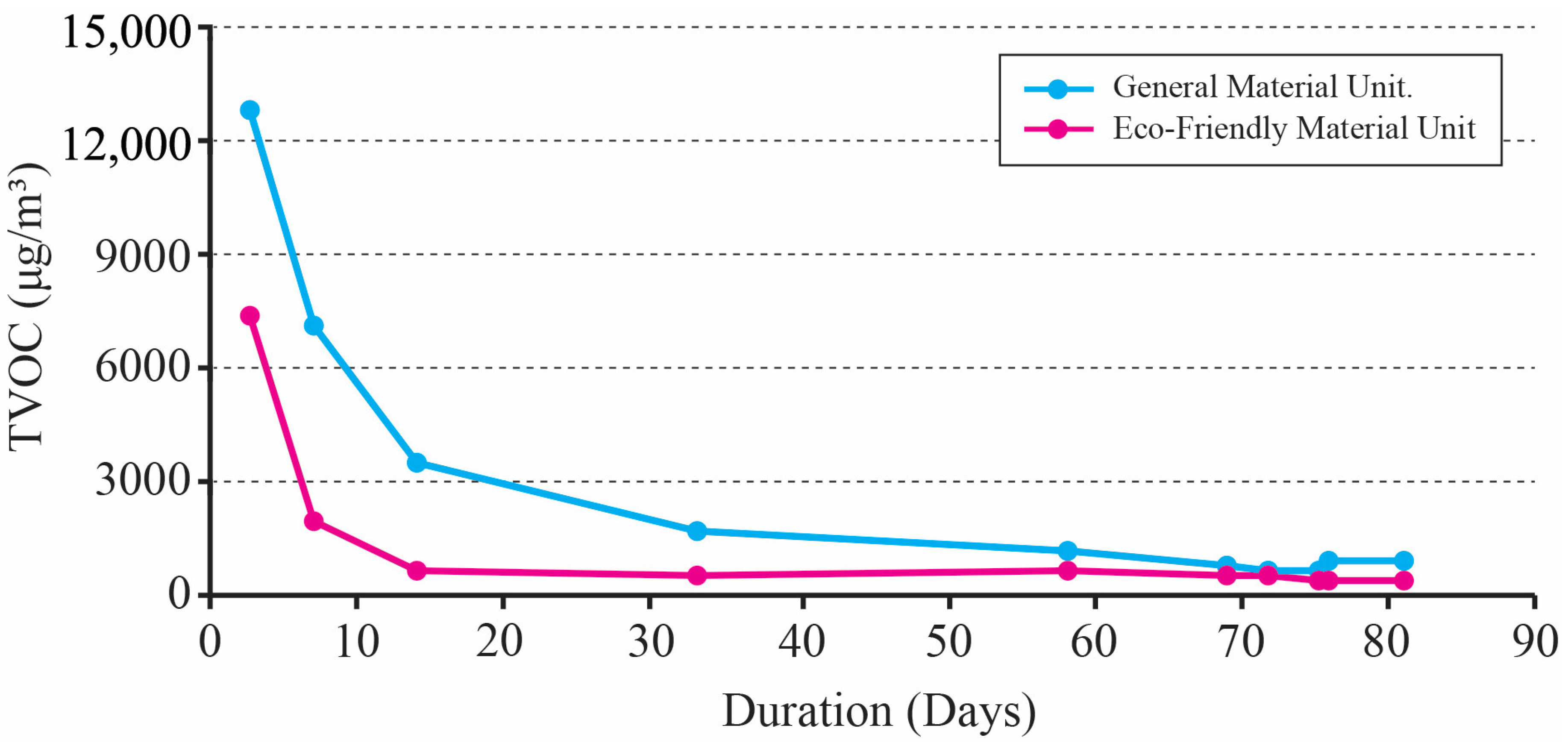 Buildings 13 02847 g003