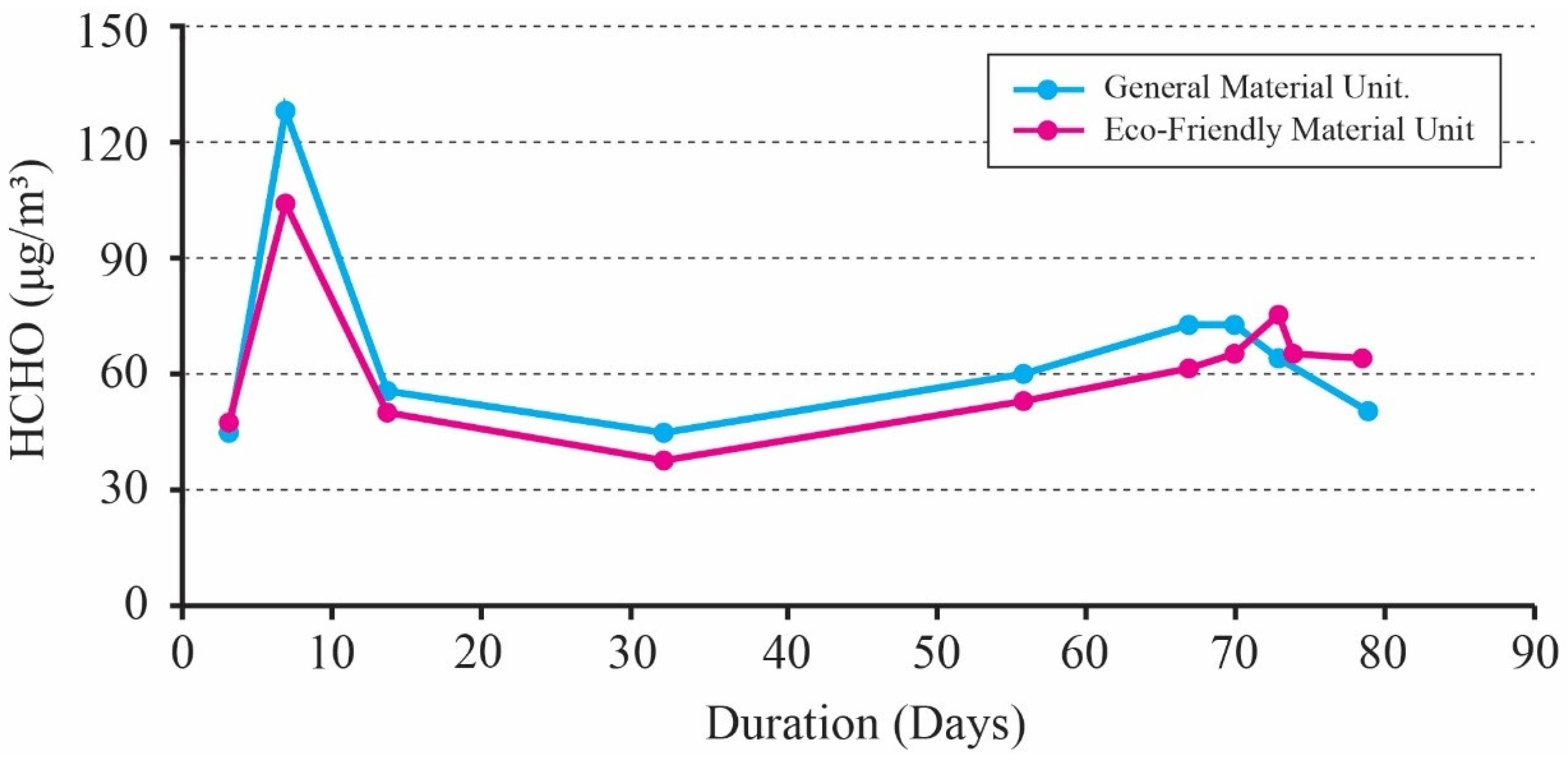 Buildings 13 02847 g004